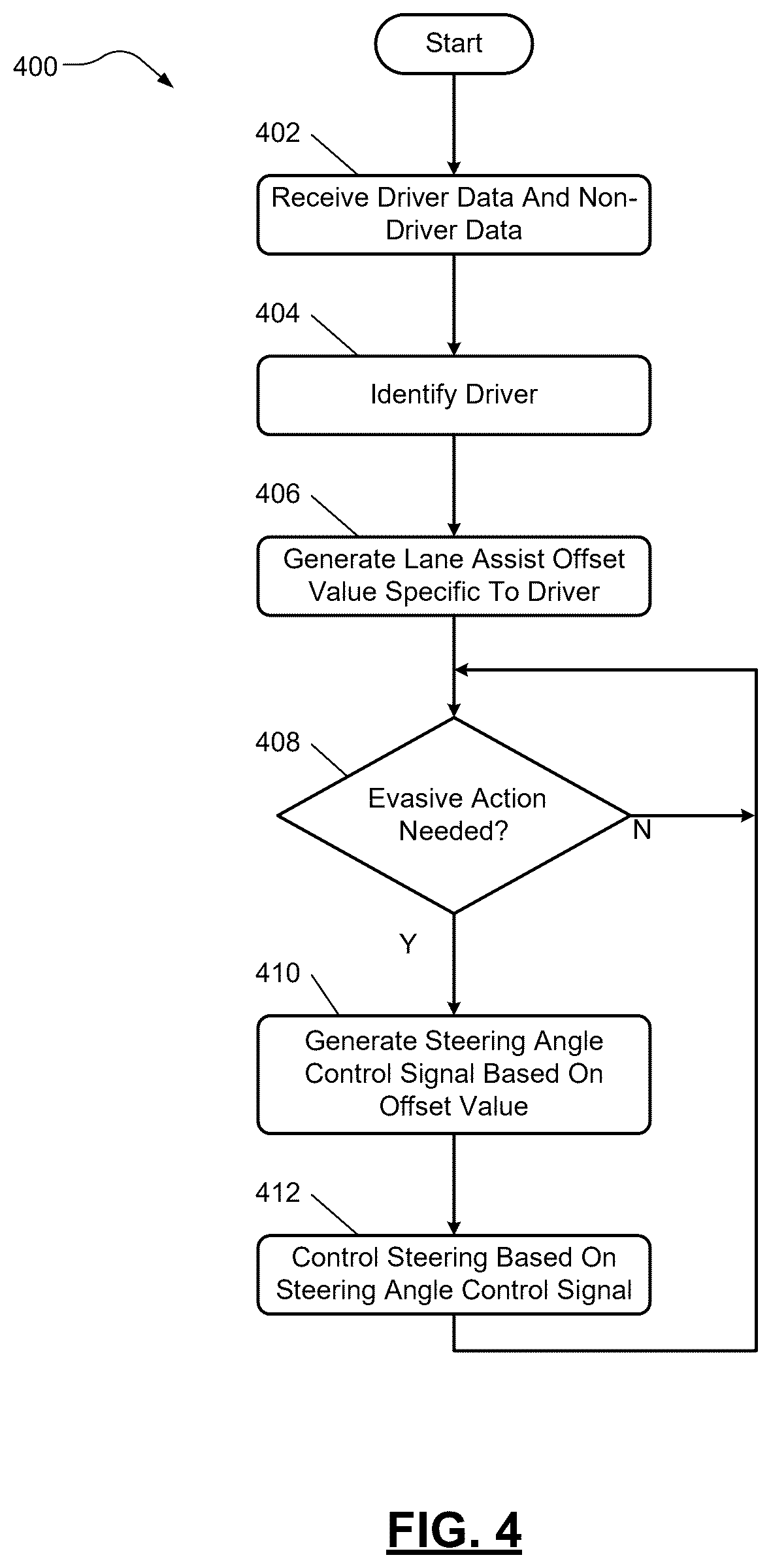 Patent US12403957 Figure 4 – Adaptive driver lane keeping assist control