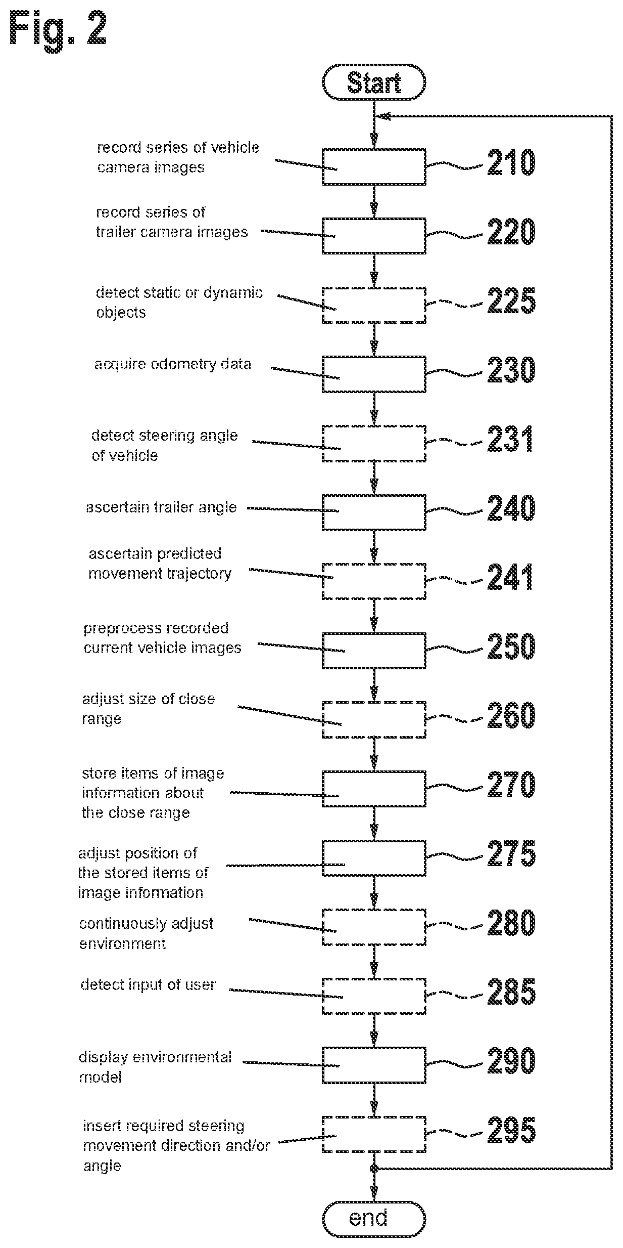 Patent US12403958 Figure 2 – Method for displaying an environment of a vehicle having a coupled trailer, computer program, computing device and vehicle