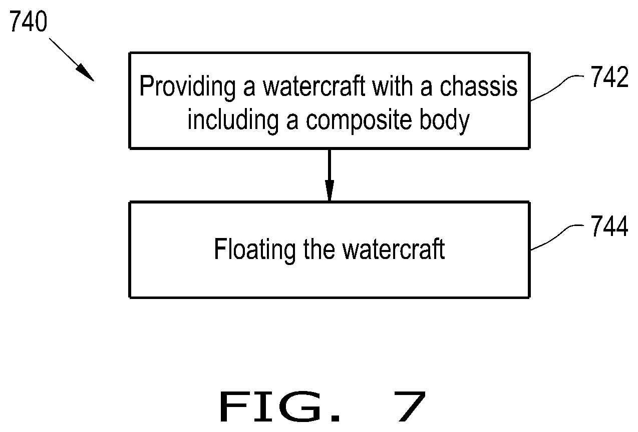 Patent US12403990 Figure 4 – Pontoon/tritoon watercraft with composite chassis