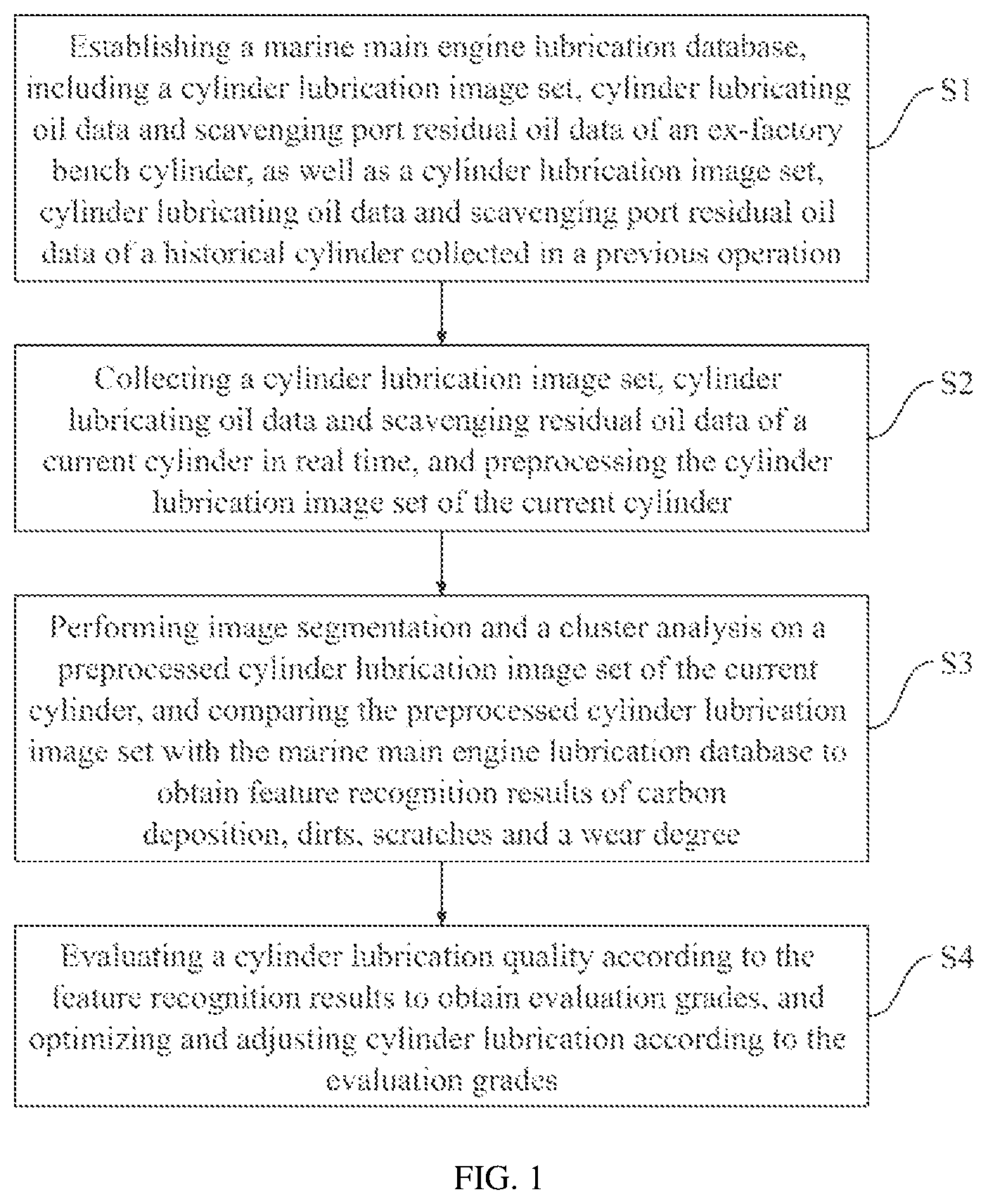 Patent US12403998 — Method for adjusting lubrication optimization of marine main engine cylinder based on computer vision — Figure 1