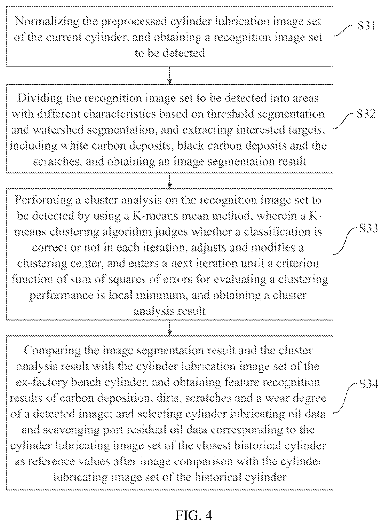 Patent US12403998 Figure 4 – Method for adjusting lubrication optimization of marine main engine cylinder based on computer vision