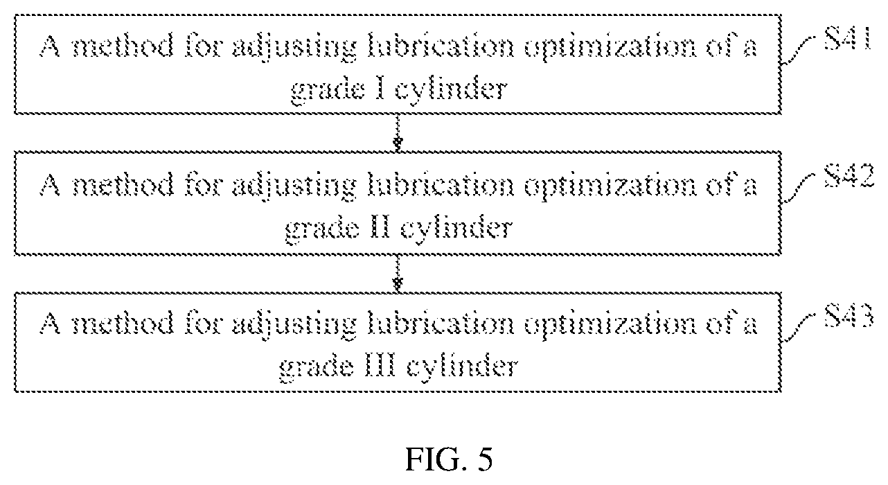 Patent US12403998 Figure 5 – Method for adjusting lubrication optimization of marine main engine cylinder based on computer vision