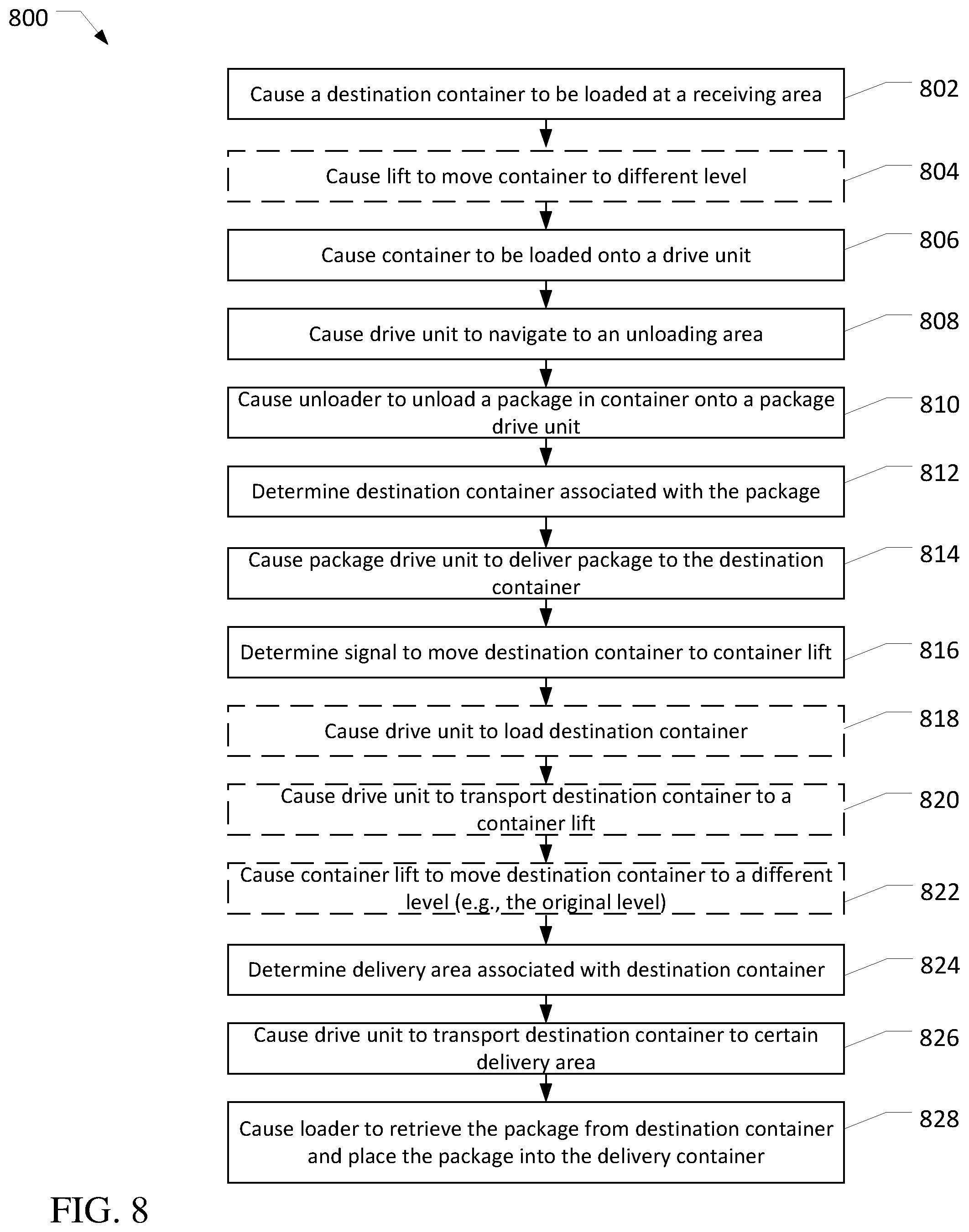 Patent US12410012 Figure 8 – Systems and methods for efficient package sorting for delivery