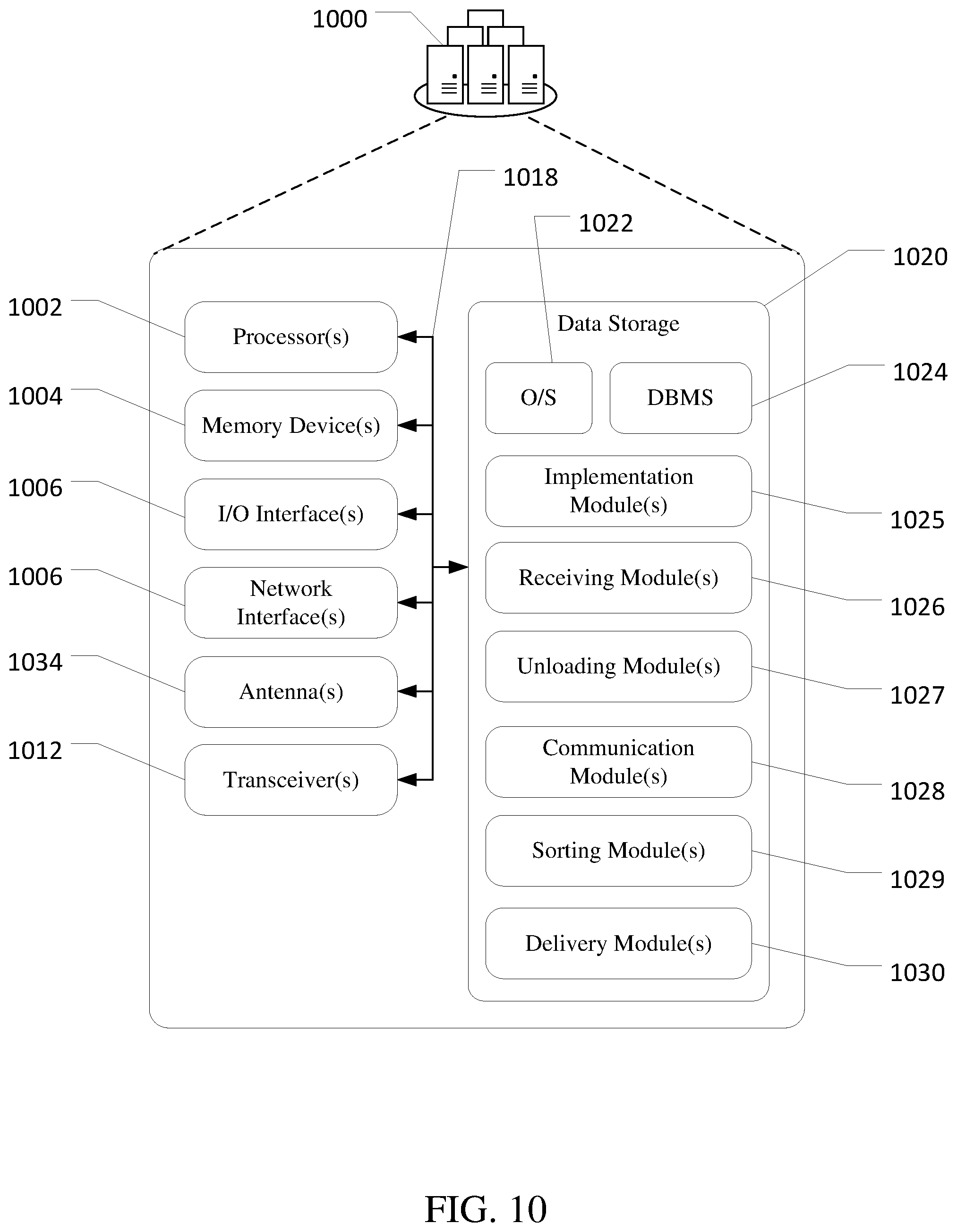 Patent US12410012 Figure 10 – Systems and methods for efficient package sorting for delivery