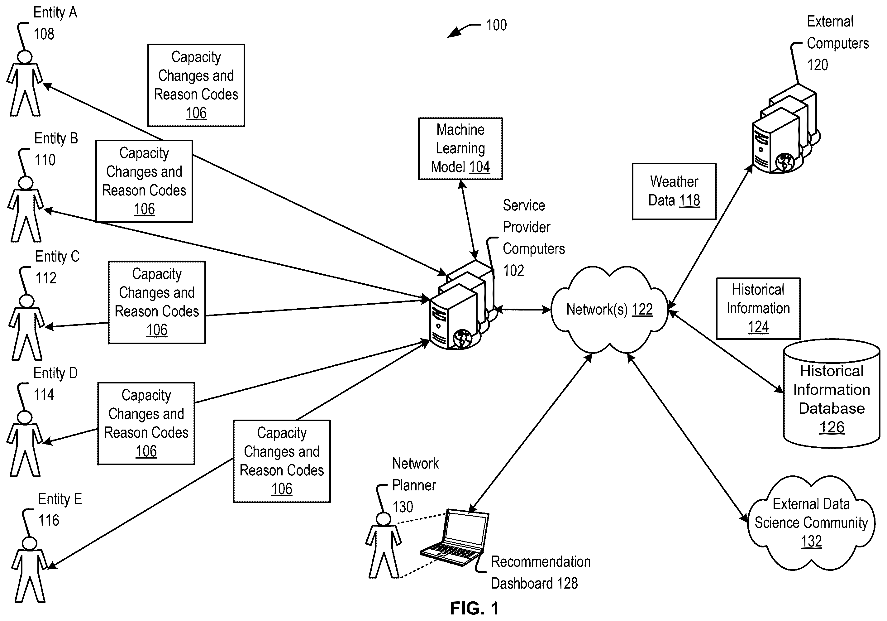 Patent US12410013 Figure 1 – Automated capacity recommendation engine for shipping networks
