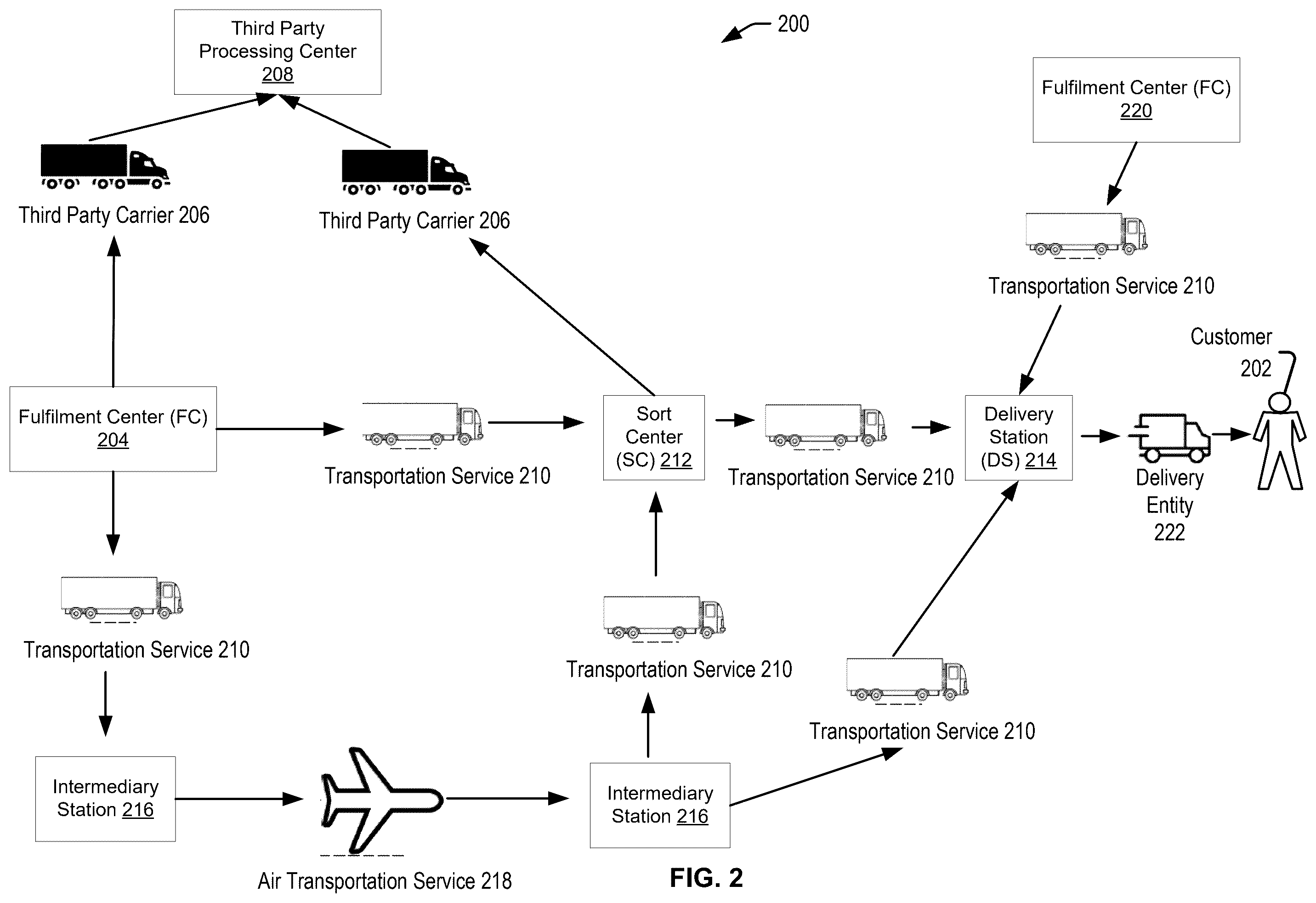 Patent US12410013 Figure 2 – Automated capacity recommendation engine for shipping networks