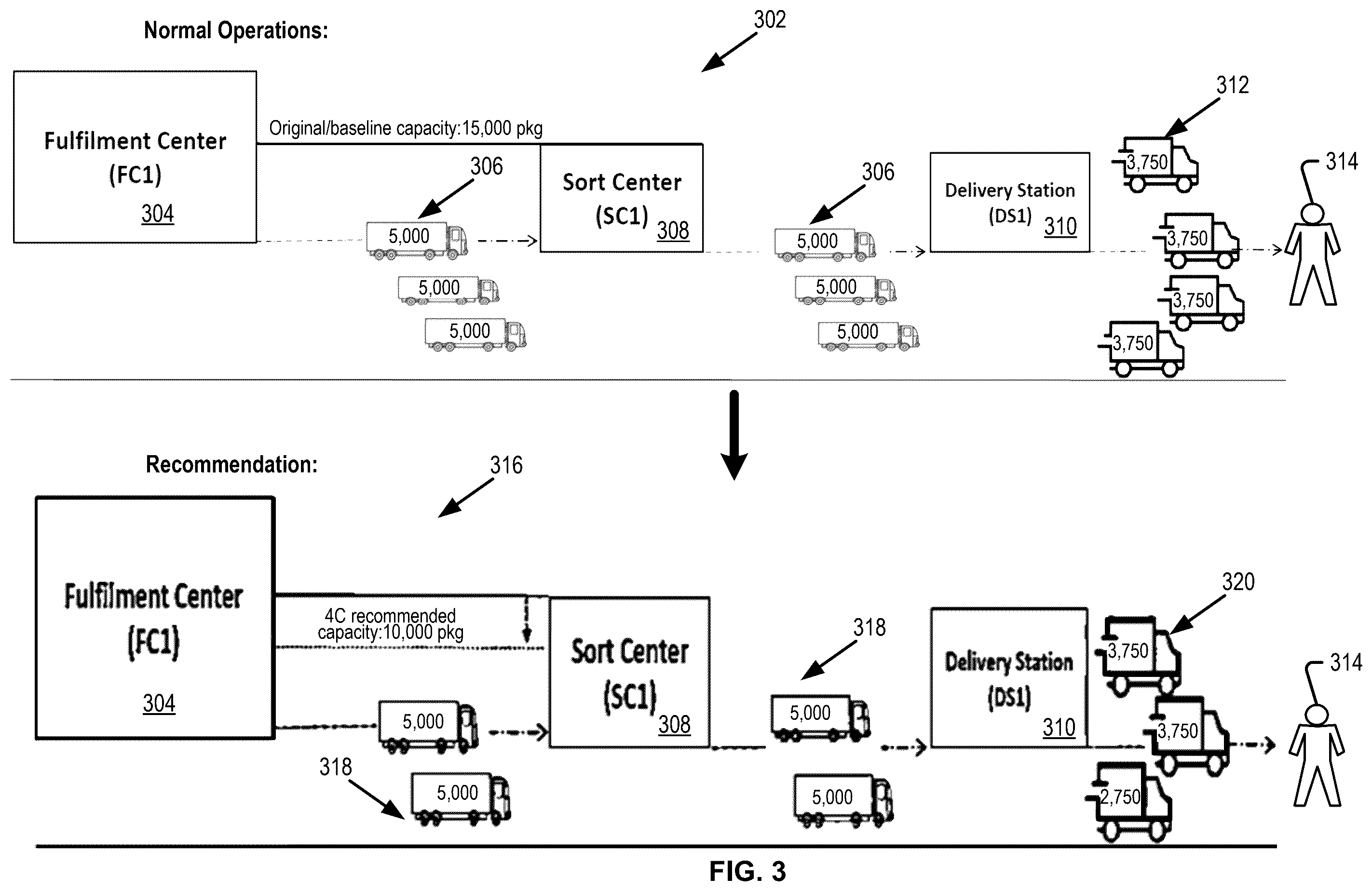 Patent US12410013 Figure 3 – Automated capacity recommendation engine for shipping networks