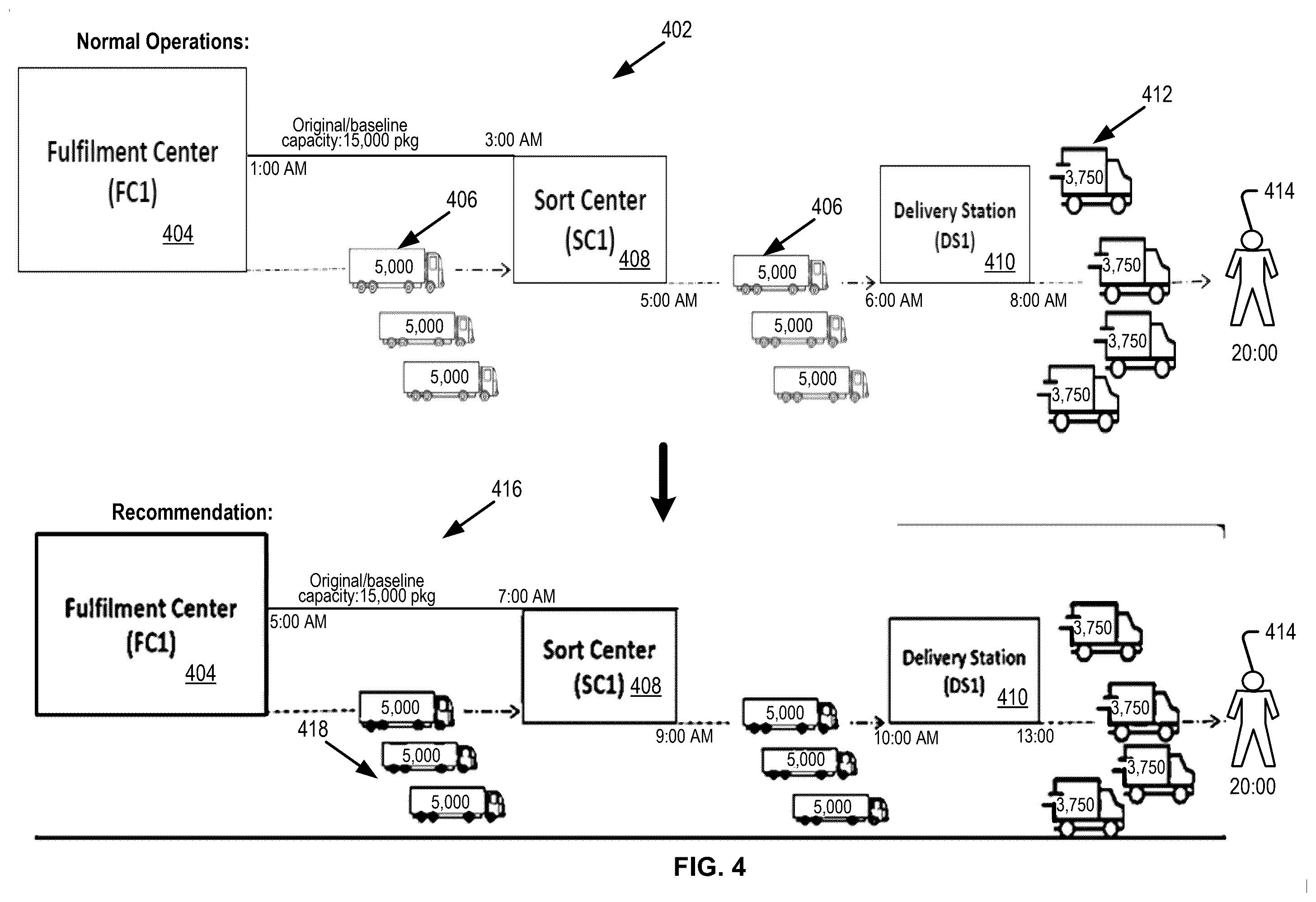 Patent US12410013 Figure 4 – Automated capacity recommendation engine for shipping networks