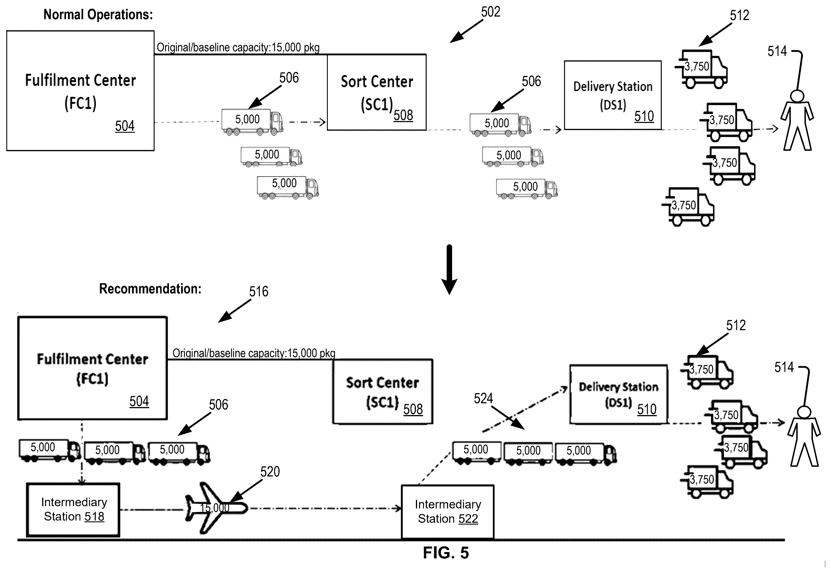 Patent US12410013 Figure 5 – Automated capacity recommendation engine for shipping networks