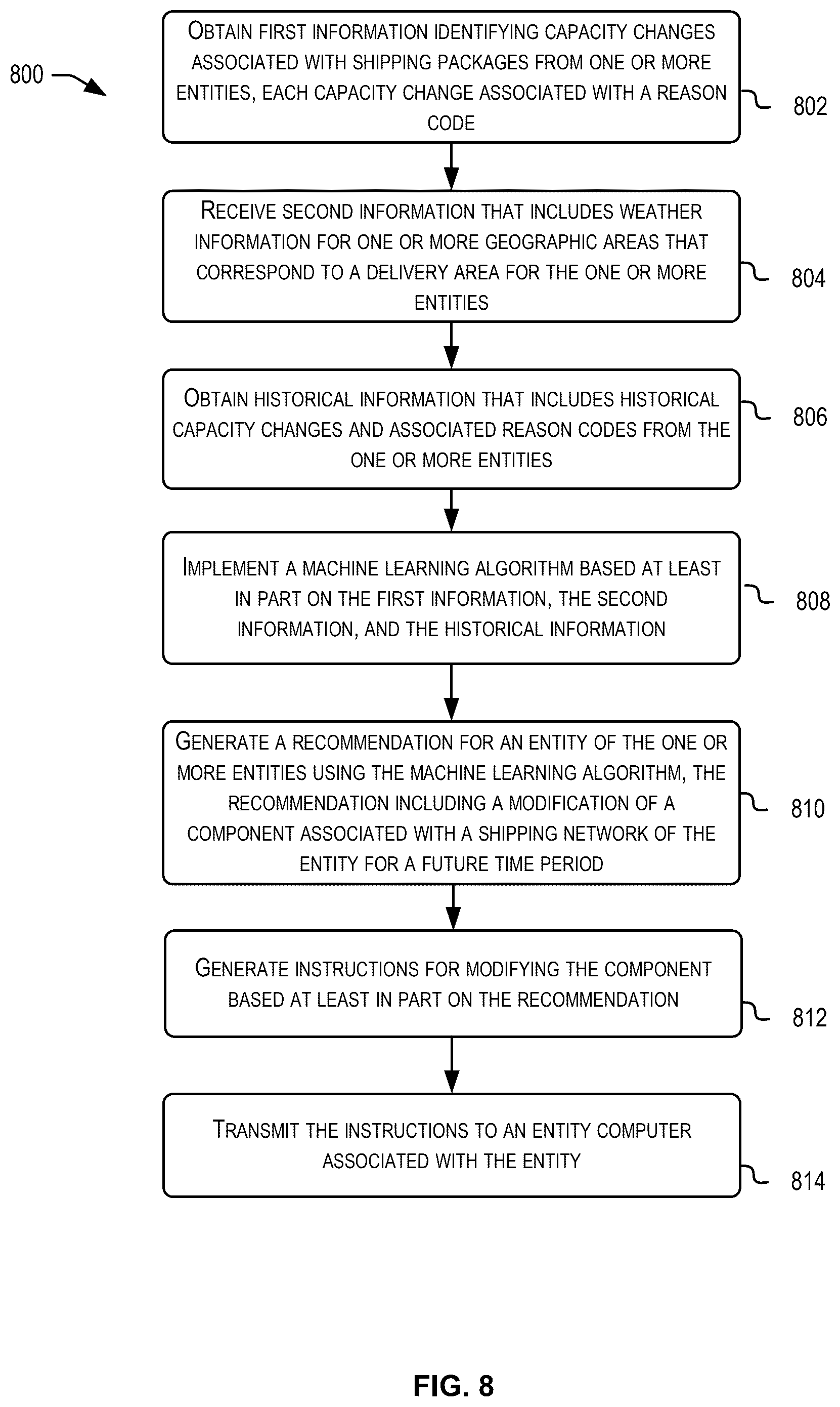 Patent US12410013 Figure 8 – Automated capacity recommendation engine for shipping networks