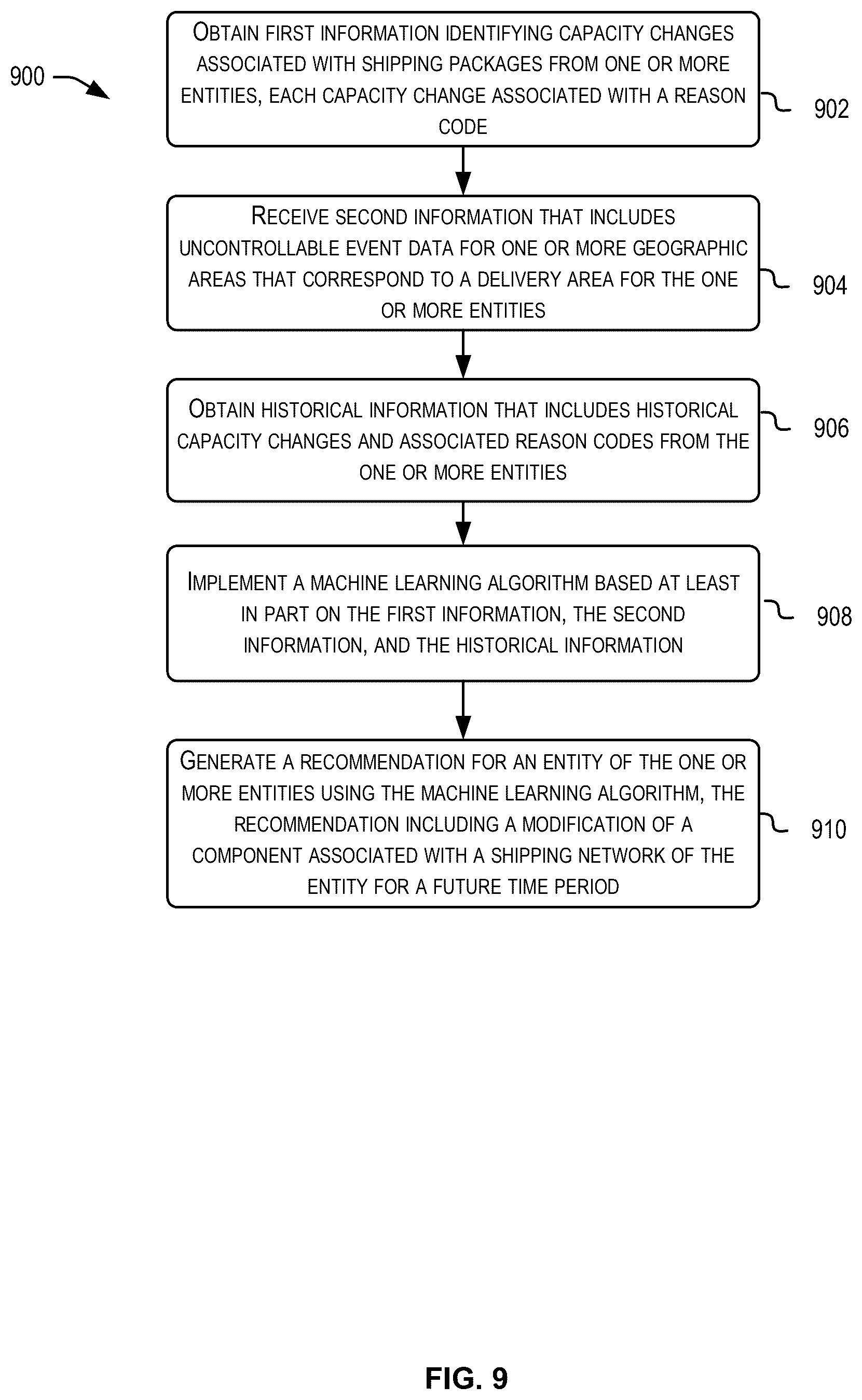 Patent US12410013 Figure 9 – Automated capacity recommendation engine for shipping networks