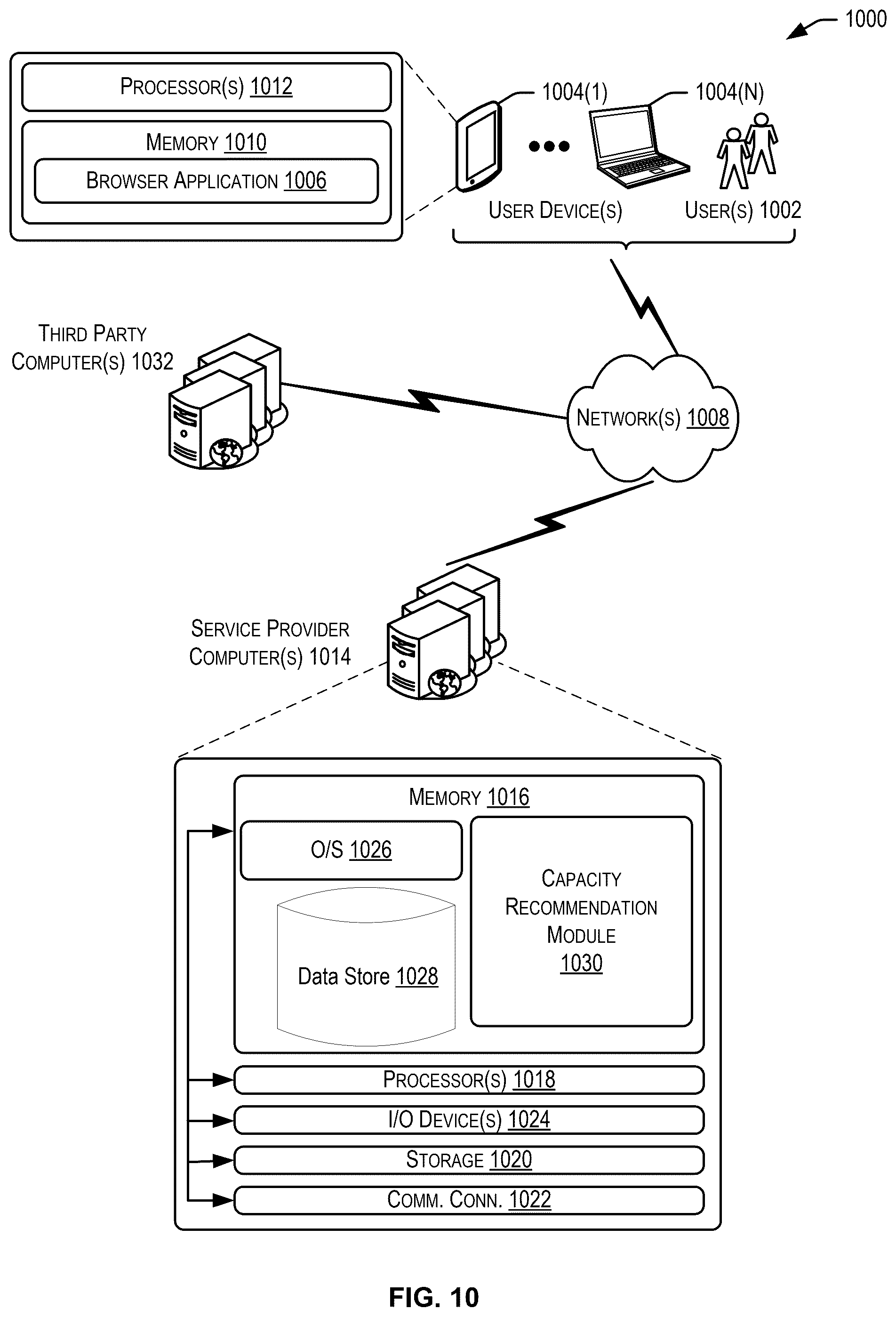 Patent US12410013 Figure 10 – Automated capacity recommendation engine for shipping networks