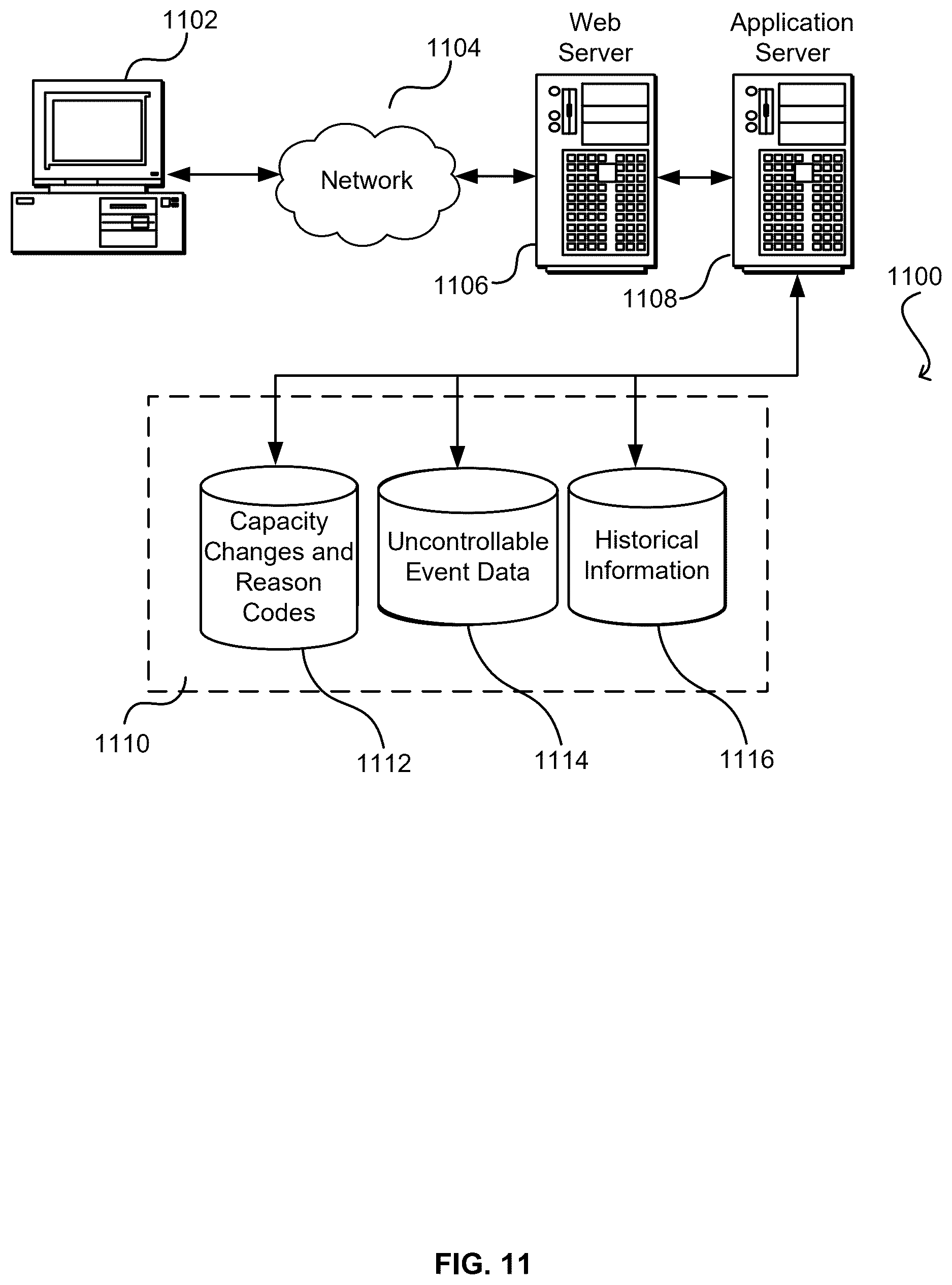 Patent US12410013 Figure 11 – Automated capacity recommendation engine for shipping networks
