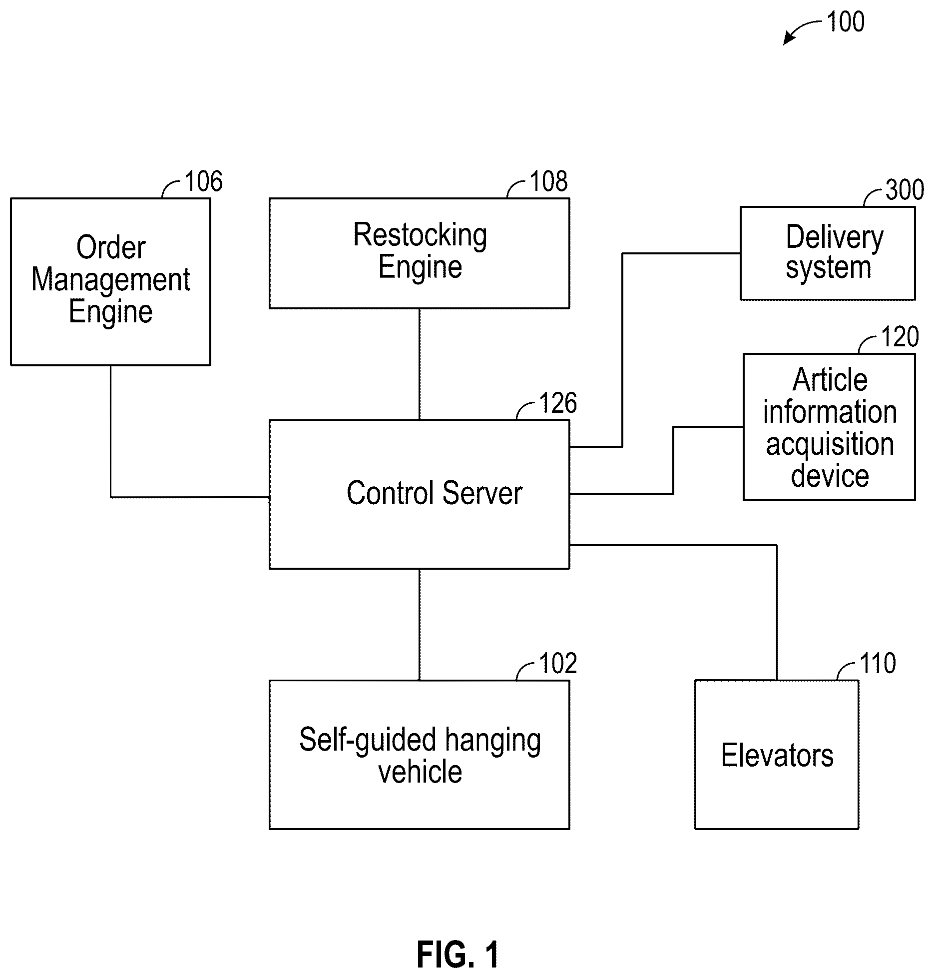 Patent US12410014 Figure 1 – Article delivery system and method that includes an overhead rail network