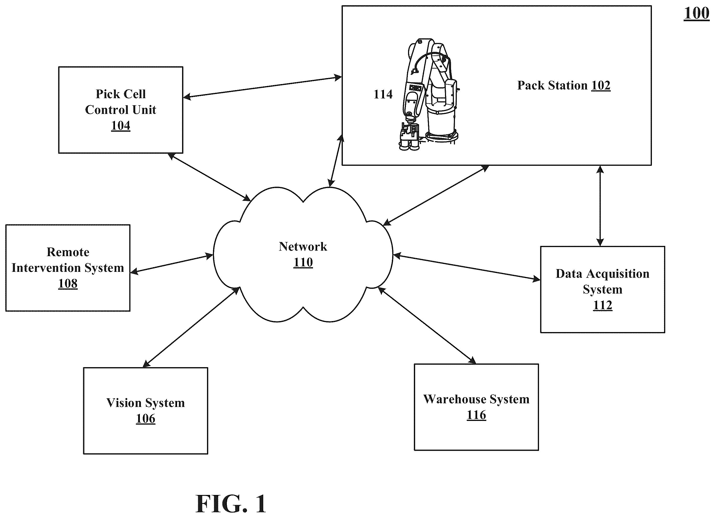 Patent US12410019 — Vision and control systems for robotic pack stations — Figure 1