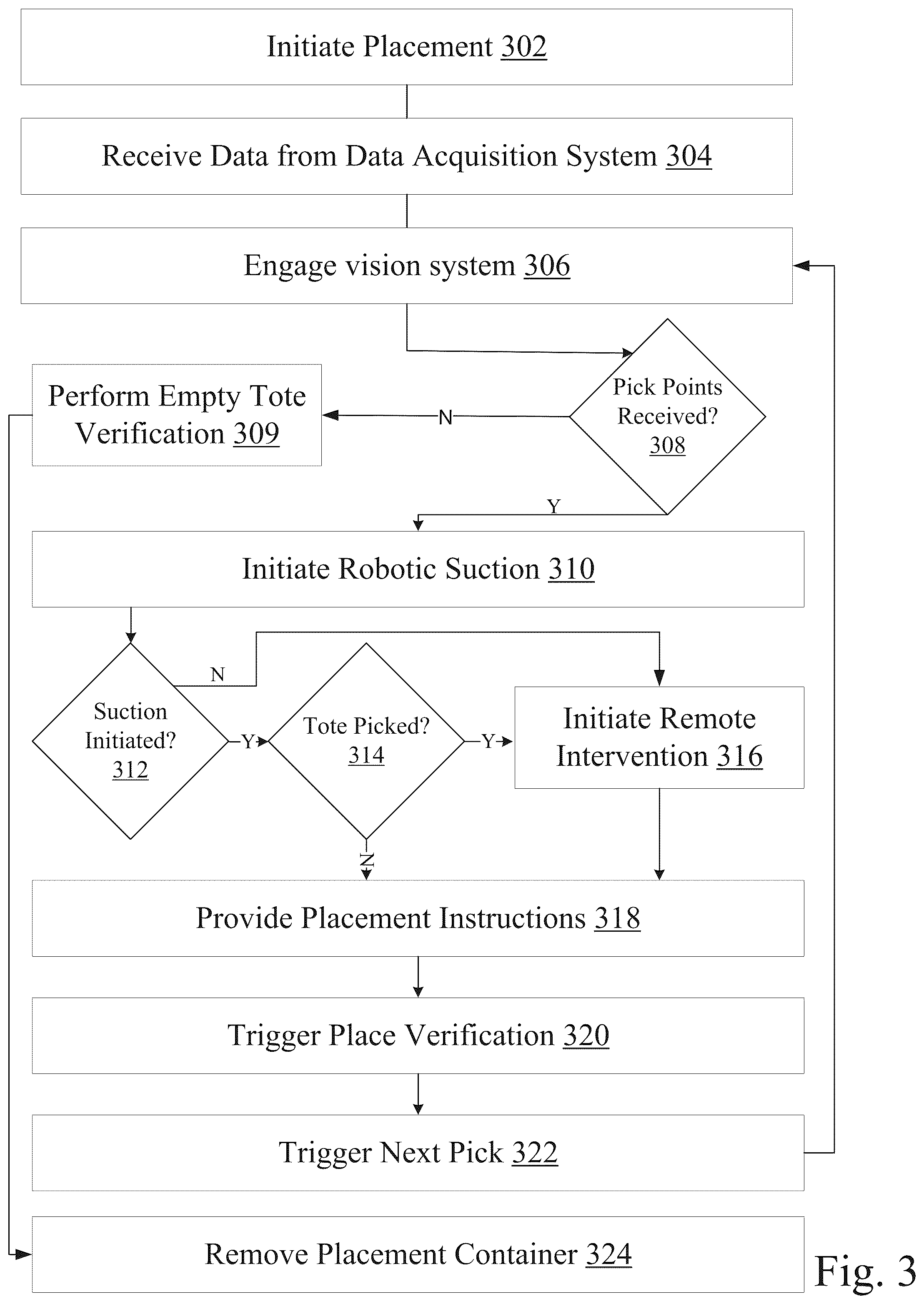 Patent US12410019 Figure 3 – Vision and control systems for robotic pack stations