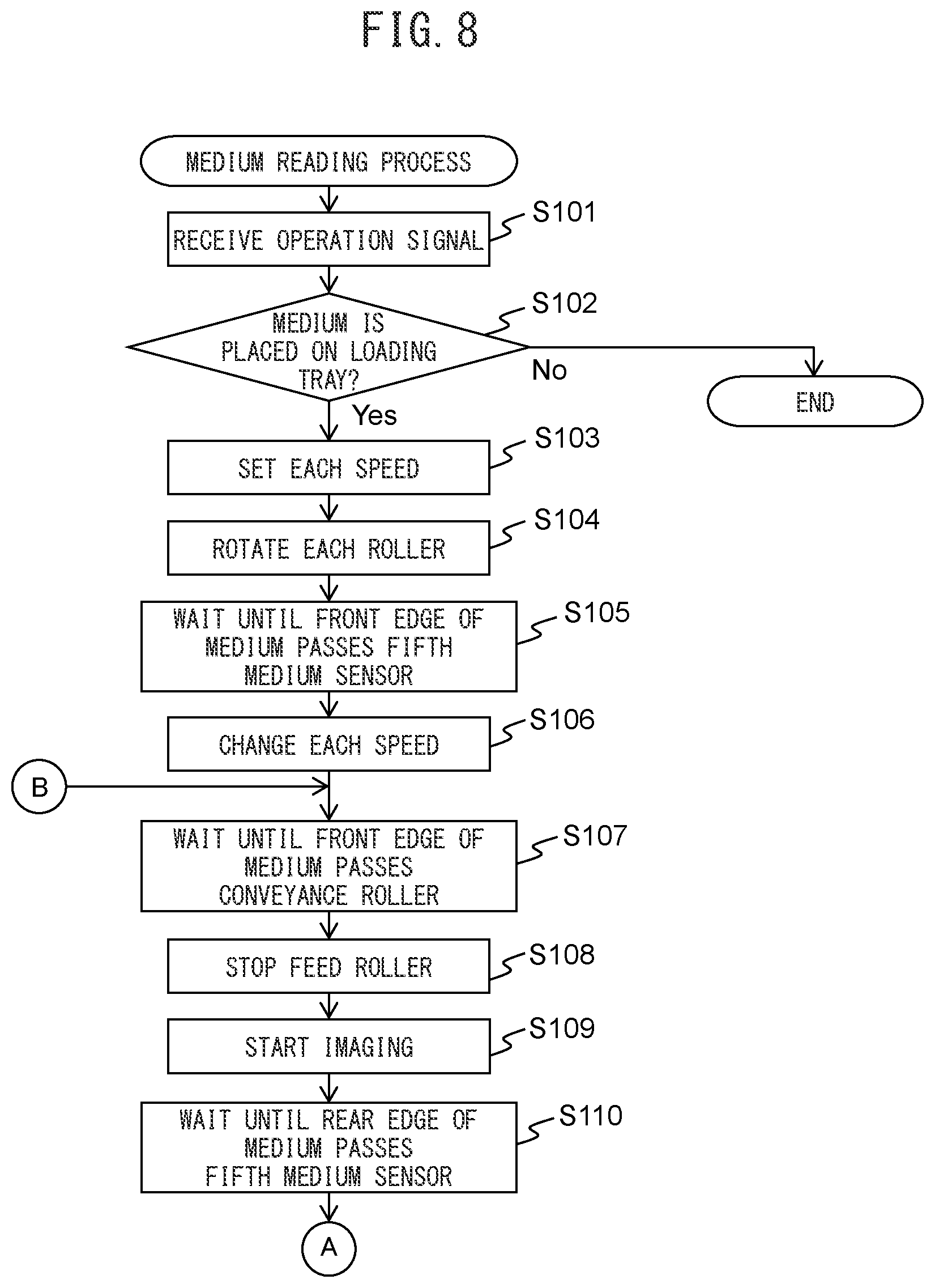 Patent US12410026 Figure 8 – Medium conveyance device, control method, and control program