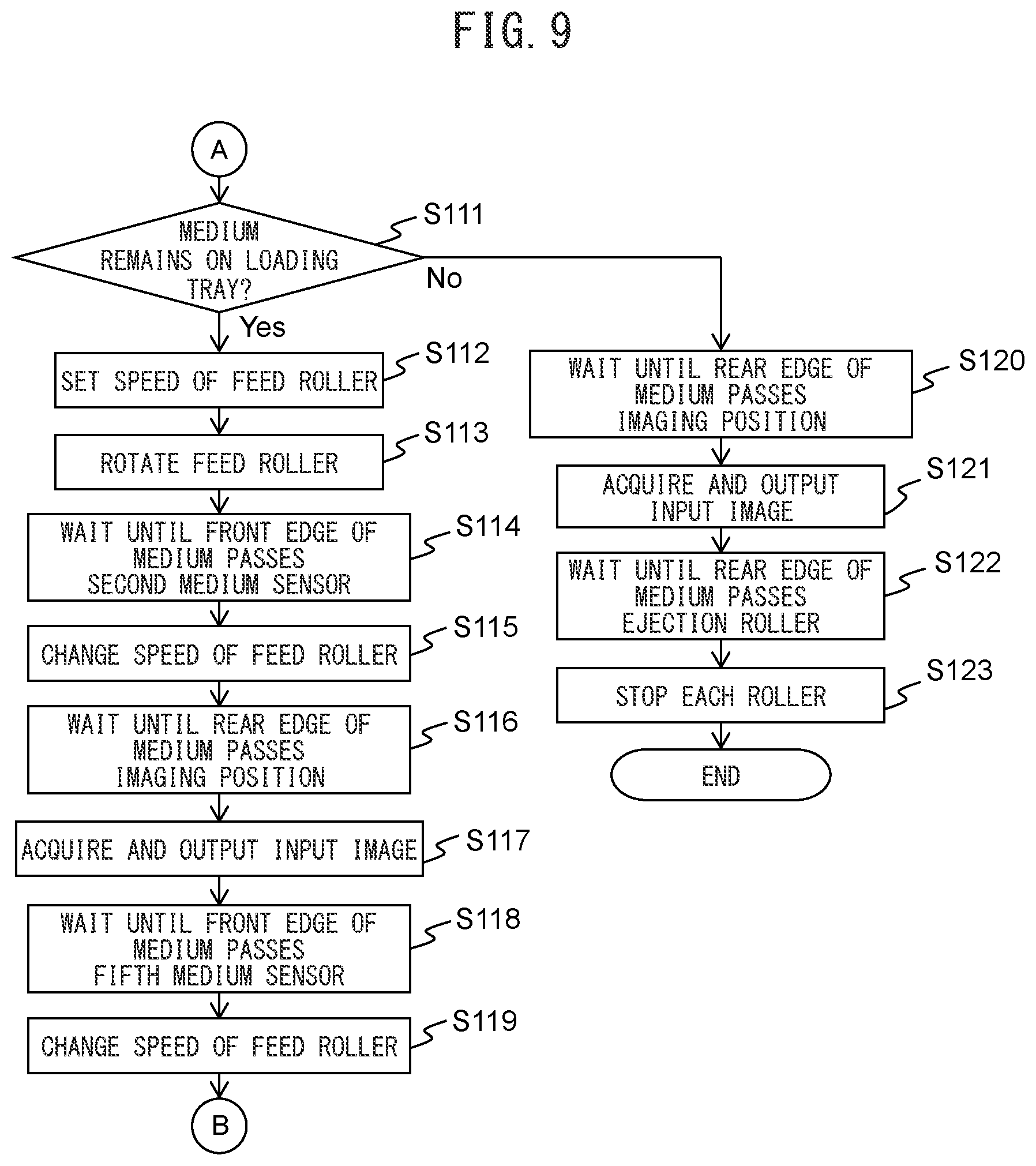 Patent US12410026 Figure 9 – Medium conveyance device, control method, and control program