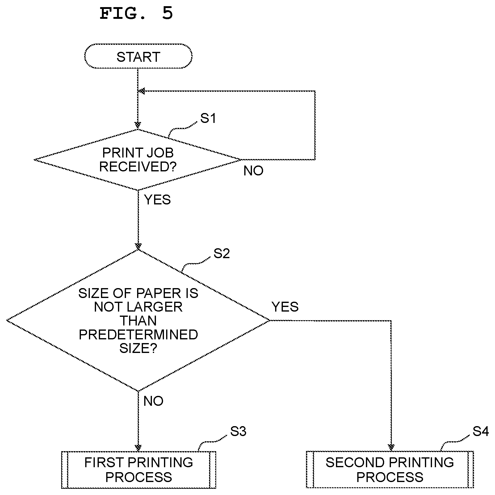 Patent US12410031 Figure 5 – Printing apparatus