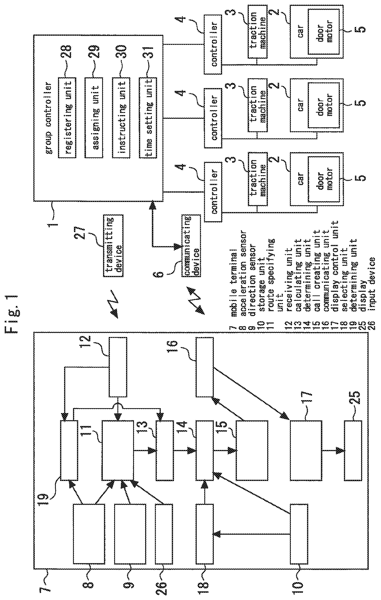 Patent US12410035 Figure 1 – Elevator system controlling elevators in response to call information from a mobile terminal