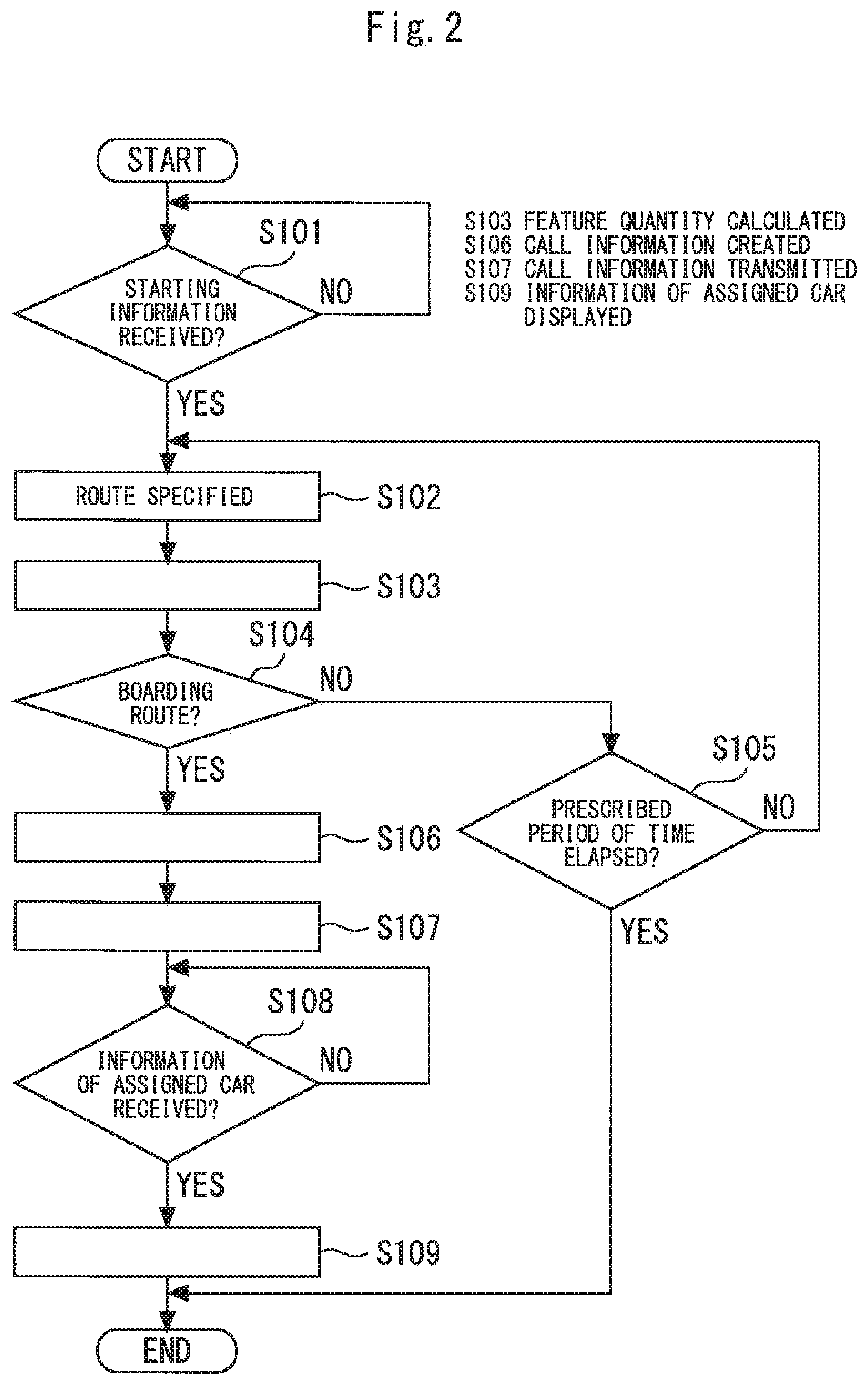 Patent US12410035 Figure 2 – Elevator system controlling elevators in response to call information from a mobile terminal