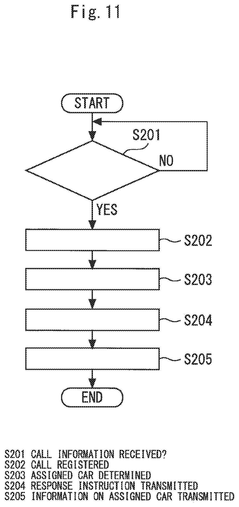 Patent US12410035 Figure 8 – Elevator system controlling elevators in response to call information from a mobile terminal