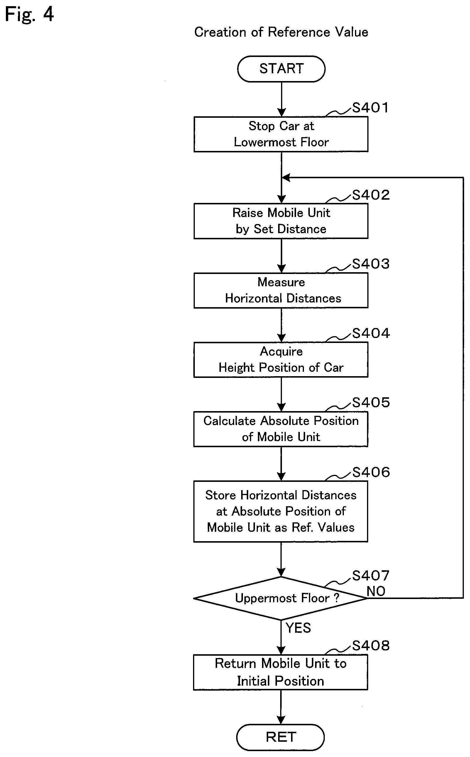 Patent US12410036 Figure 3 – Failure detection device for an elevator