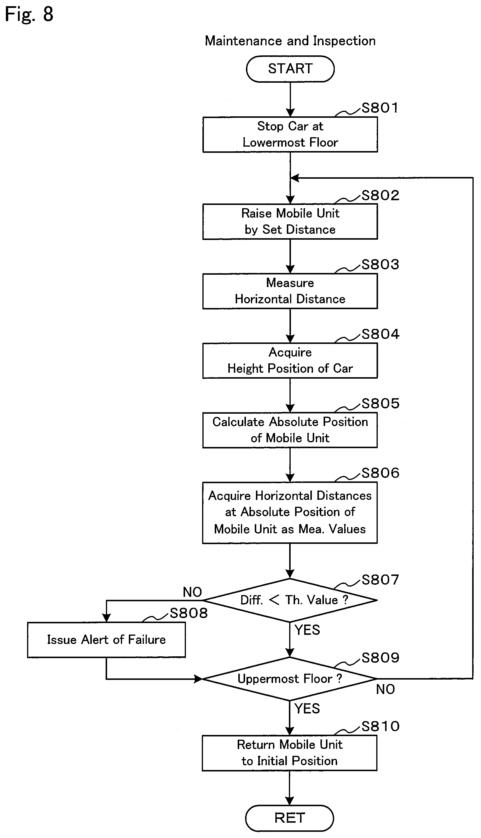 Patent US12410036 Figure 6 – Failure detection device for an elevator