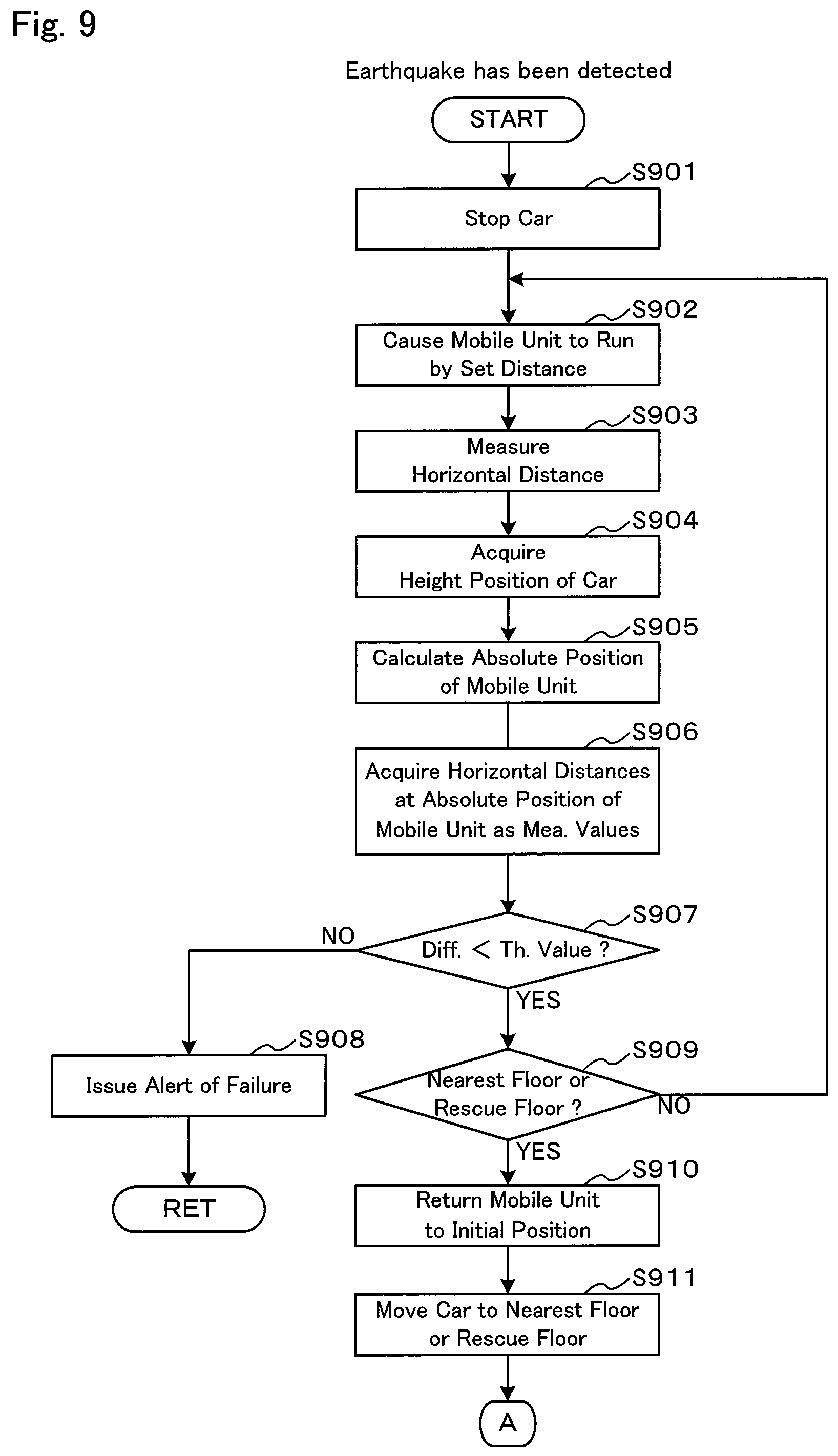 Patent US12410036 Figure 7 – Failure detection device for an elevator