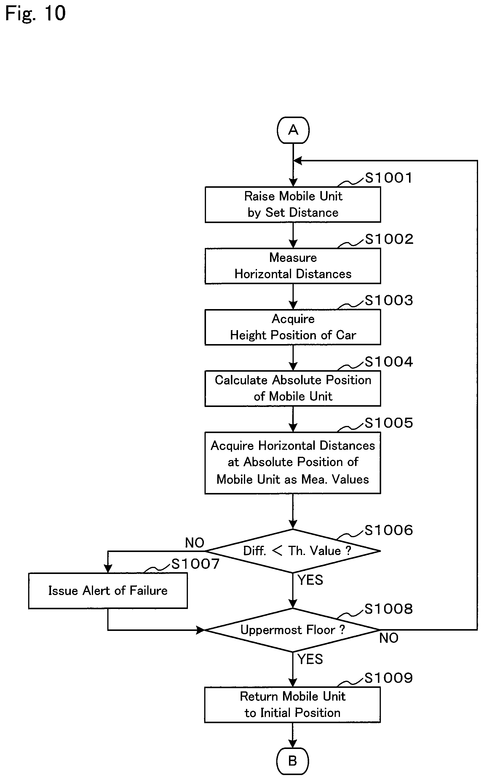 Patent US12410036 Figure 8 – Failure detection device for an elevator