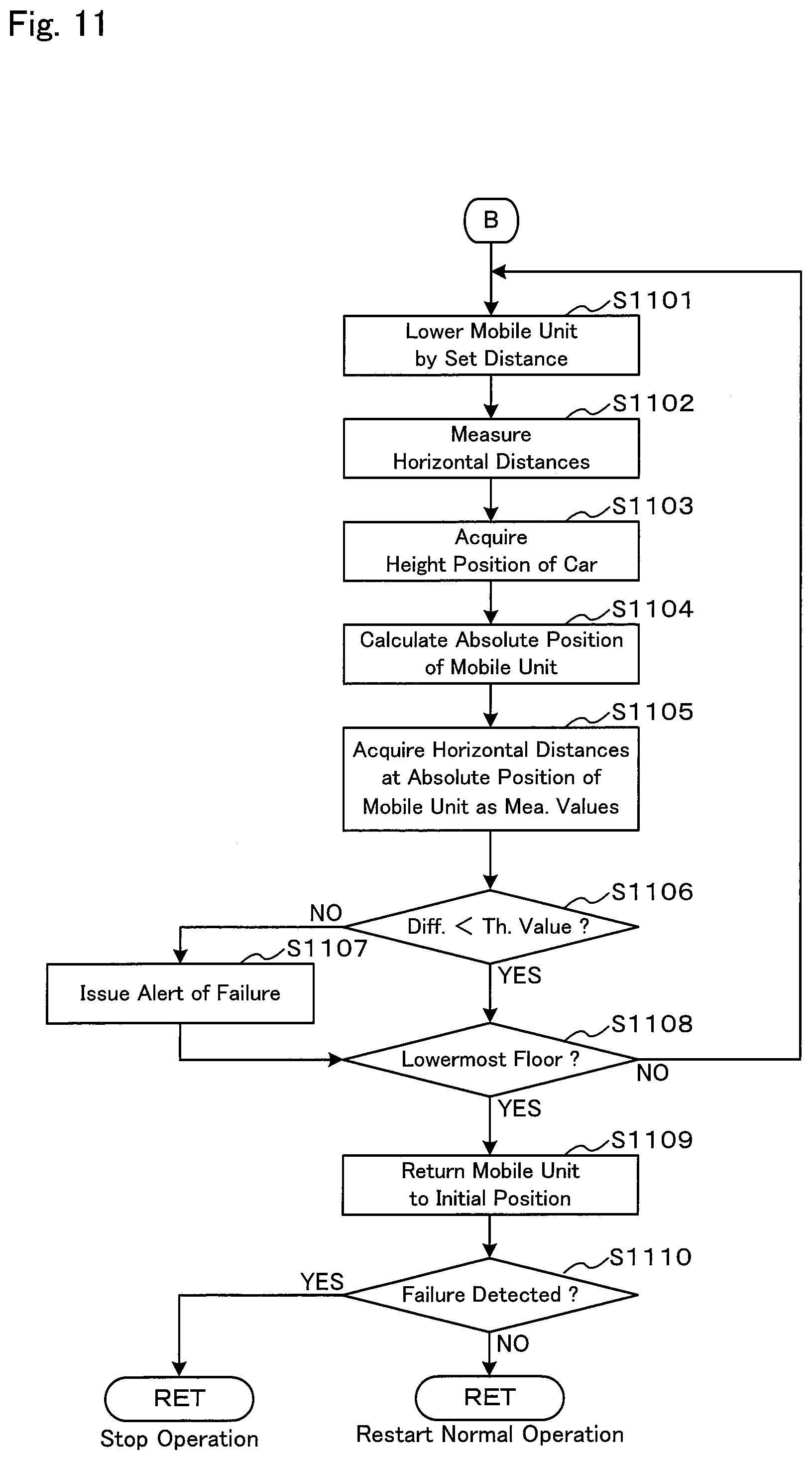 Patent US12410036 Figure 9 – Failure detection device for an elevator
