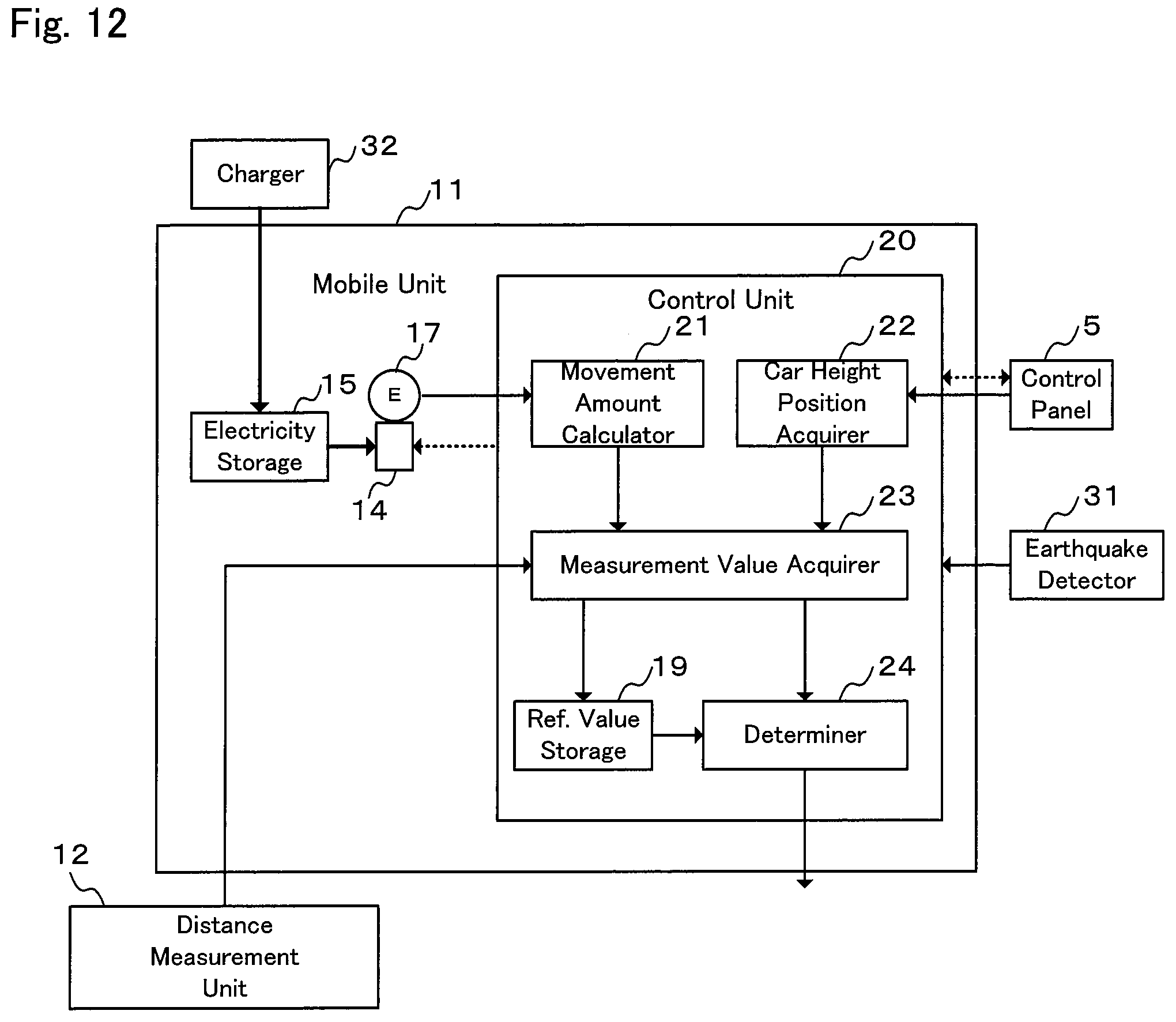 Patent US12410036 Figure 10 – Failure detection device for an elevator