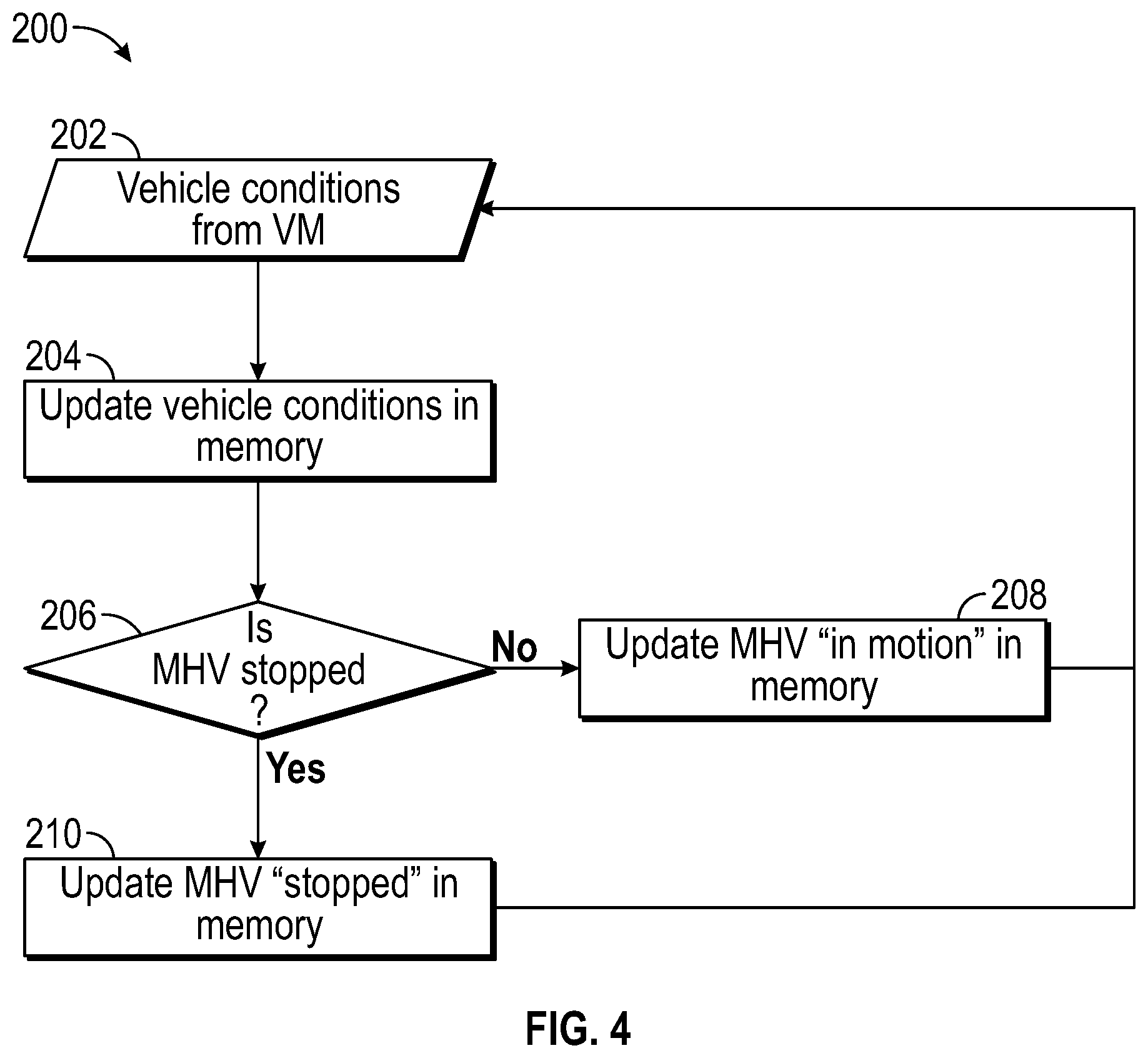 Patent US12410045 Figure 4 – Systems and methods for evaluation of vehicle parameters of a remotely controllable material handling vehicle