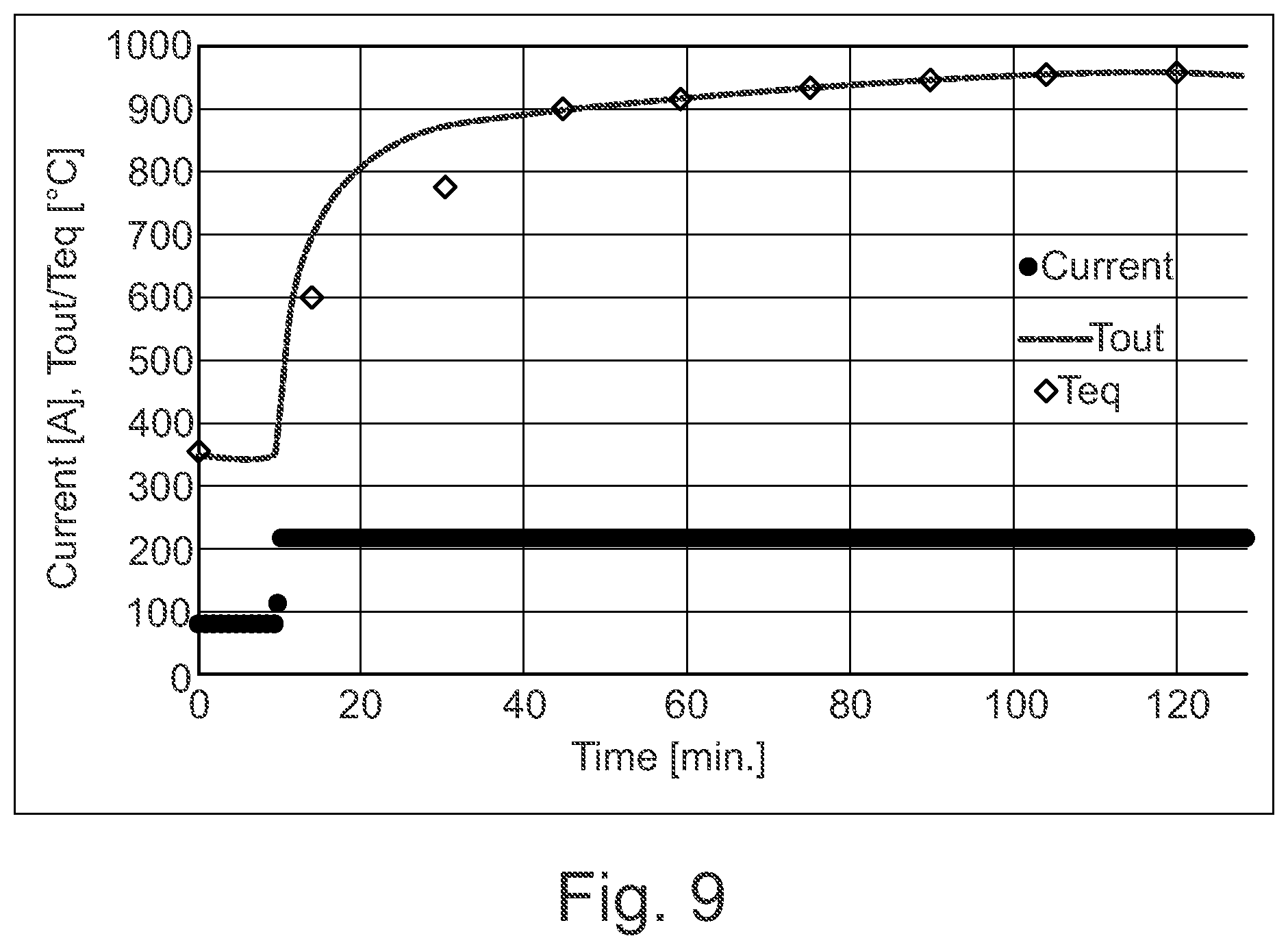 Patent US12410054 Figure 10 – Synthesis gas on demand