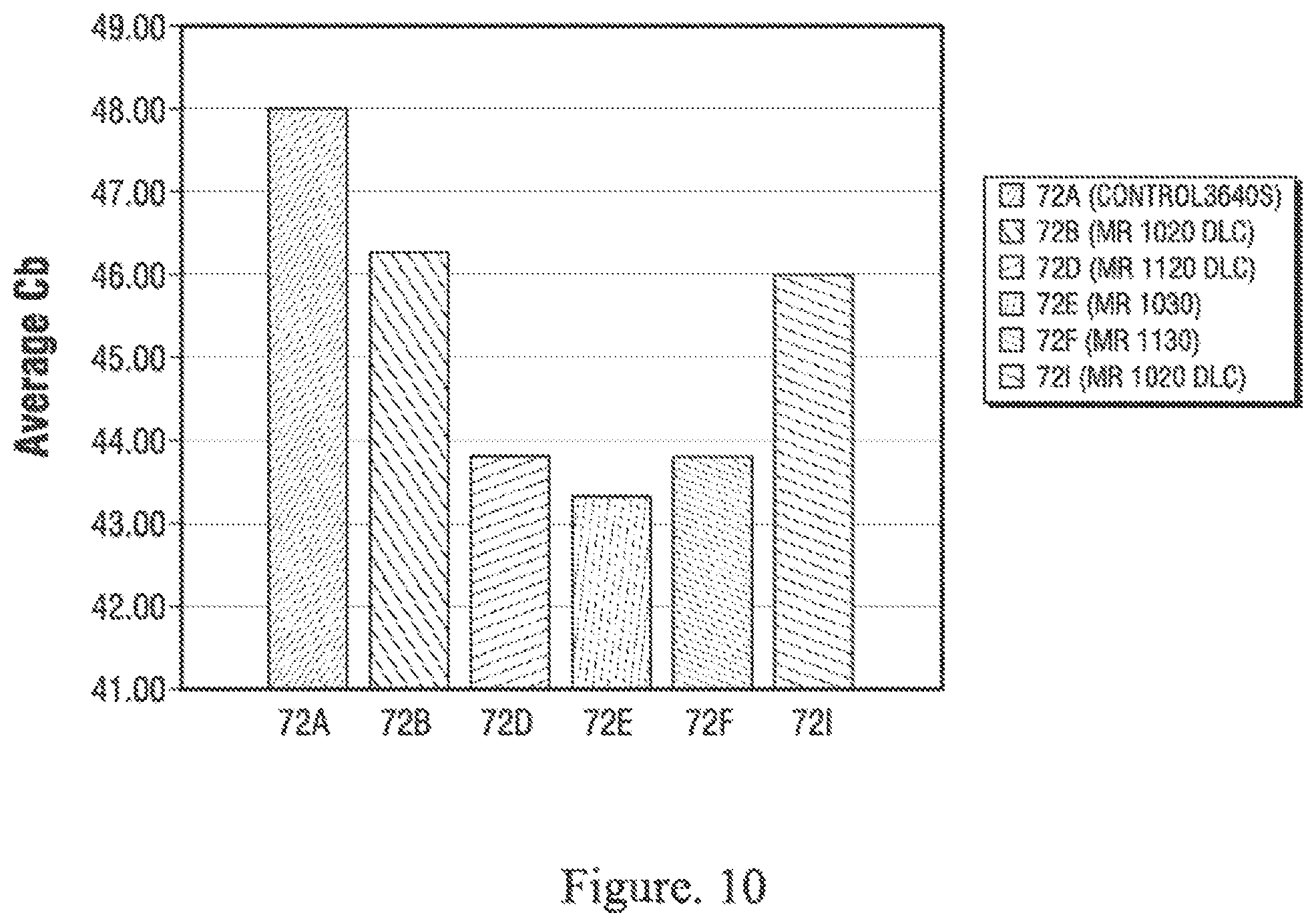 Patent US12410057 Figure 11 – Mixtures of discrete carbon nanotubes