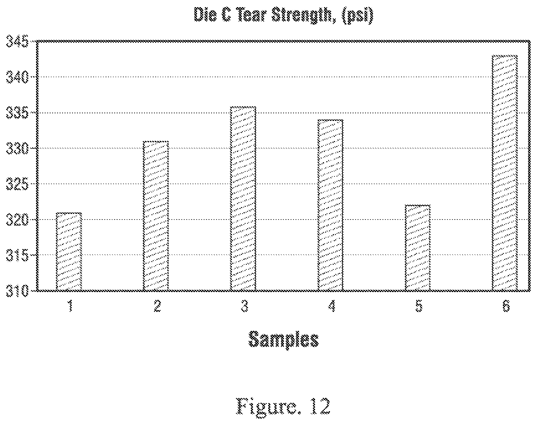 Patent US12410057 Figure 13 – Mixtures of discrete carbon nanotubes