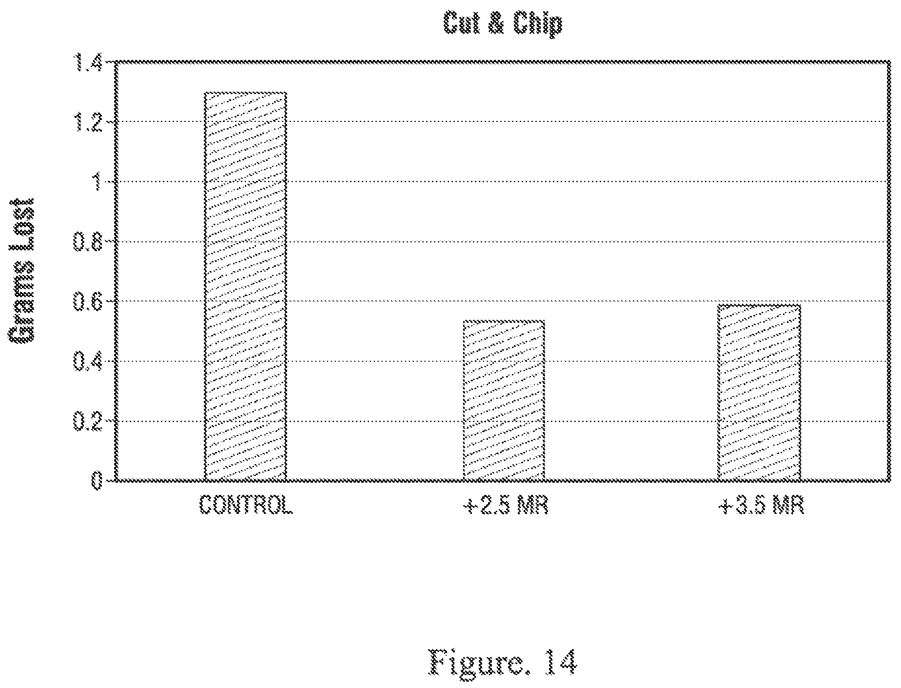 Patent US12410057 Figure 15 – Mixtures of discrete carbon nanotubes