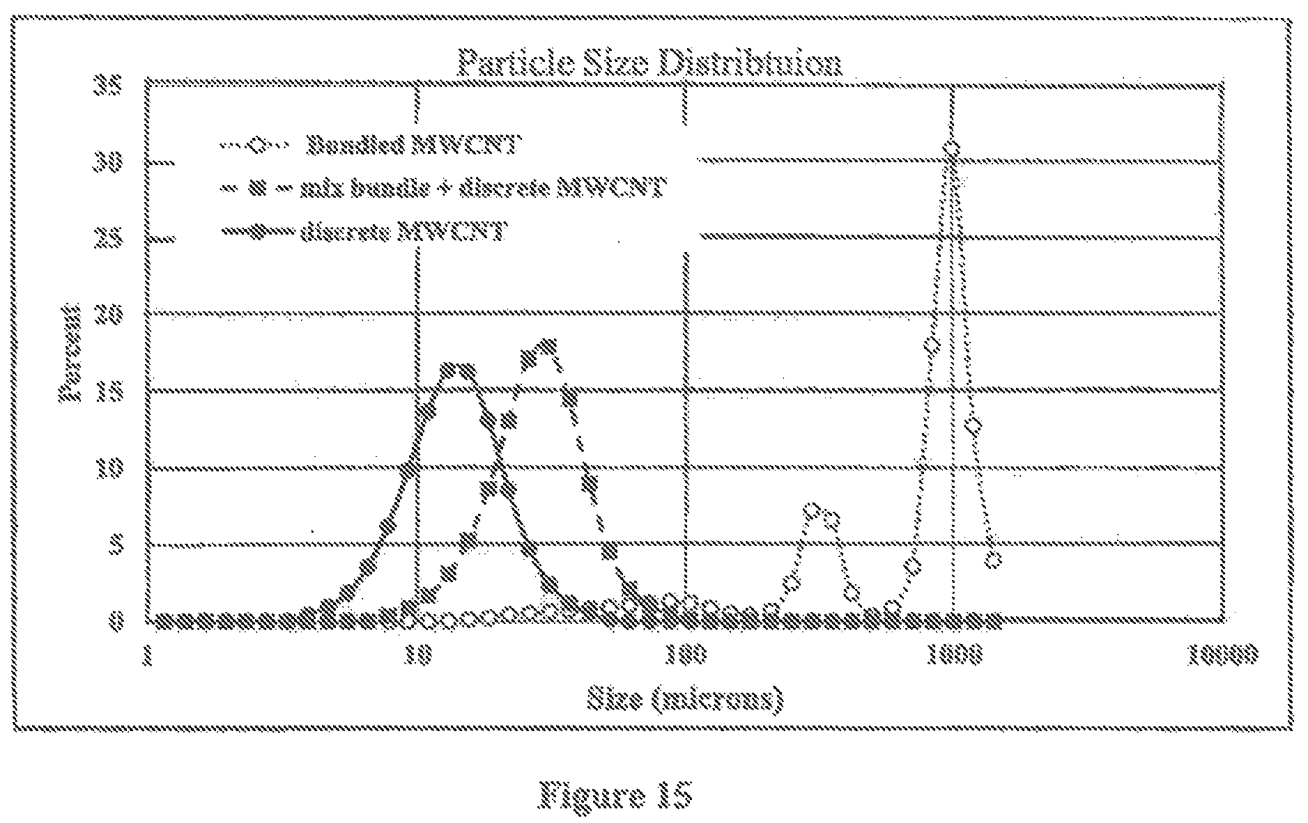 Patent US12410057 Figure 16 – Mixtures of discrete carbon nanotubes