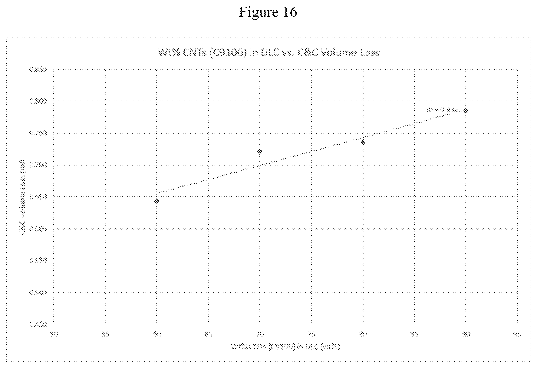 Patent US12410057 Figure 17 – Mixtures of discrete carbon nanotubes