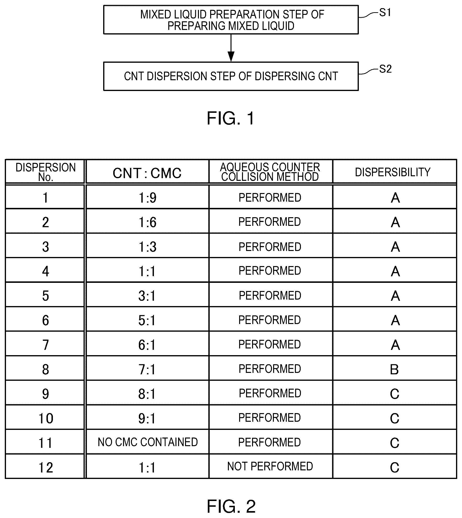 Patent US12410058 — Method for manufacturing carbon nanotube aqueous dispersion — Figure 1
