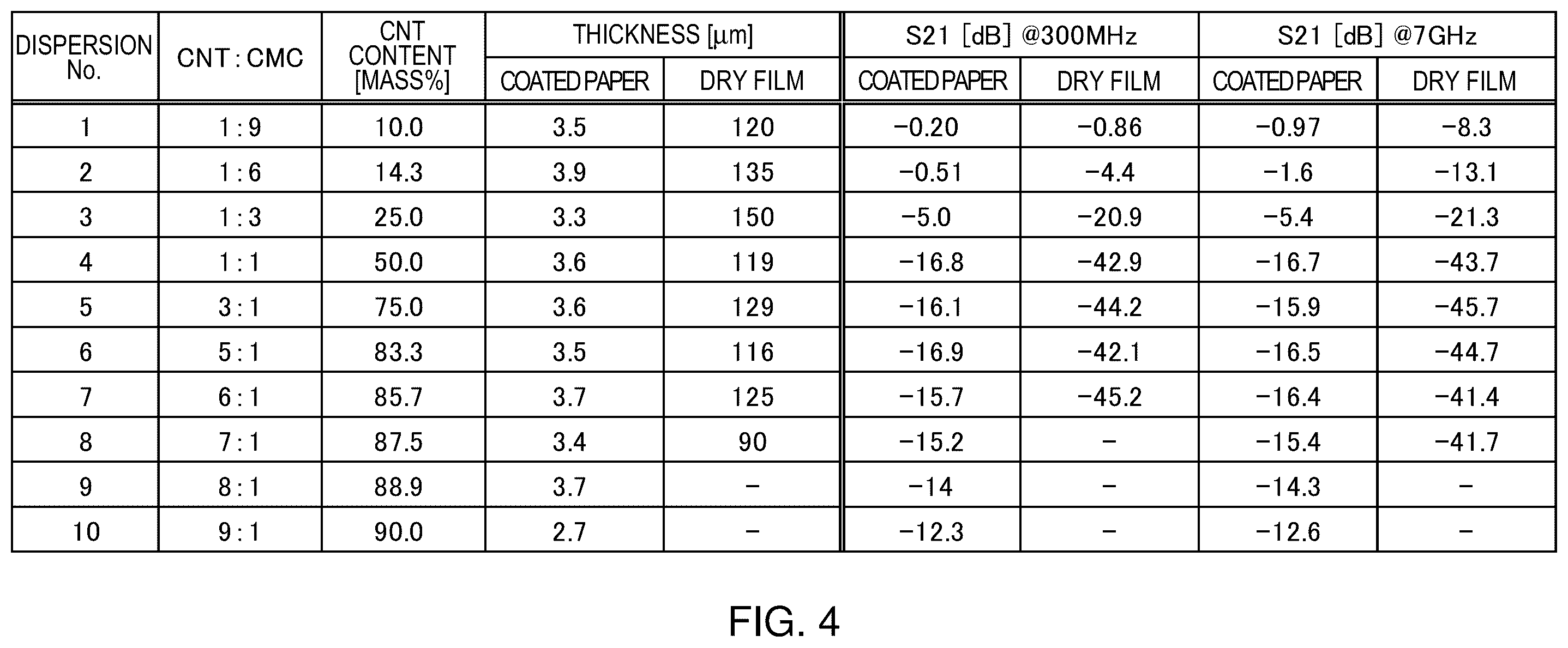 Patent US12410058 Figure 3 – Method for manufacturing carbon nanotube aqueous dispersion