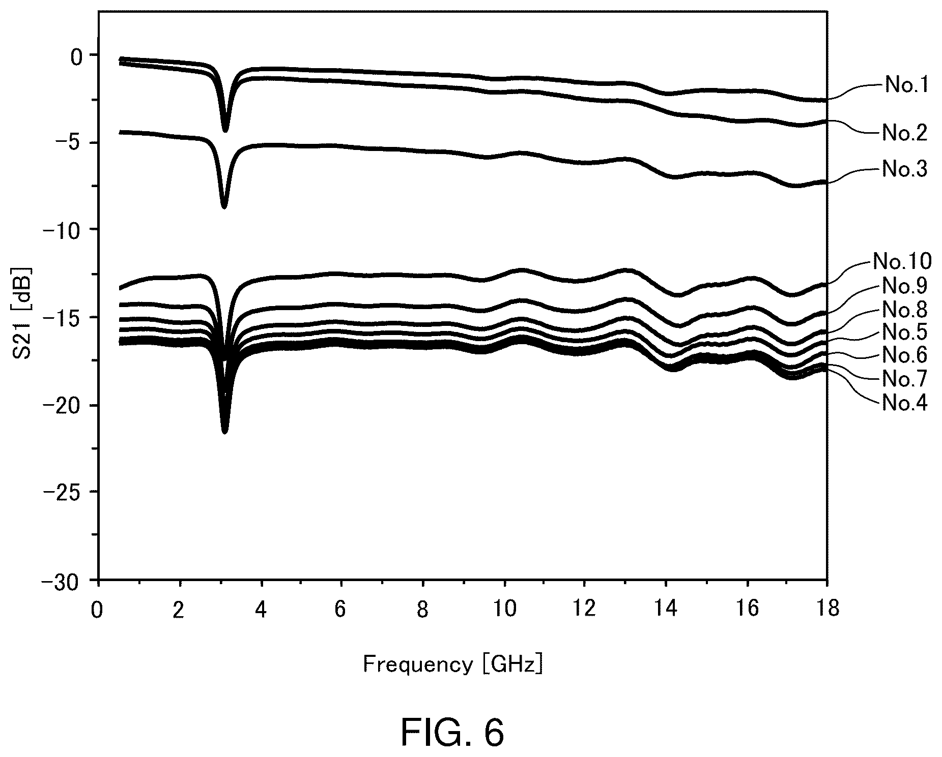Patent US12410058 Figure 5 – Method for manufacturing carbon nanotube aqueous dispersion