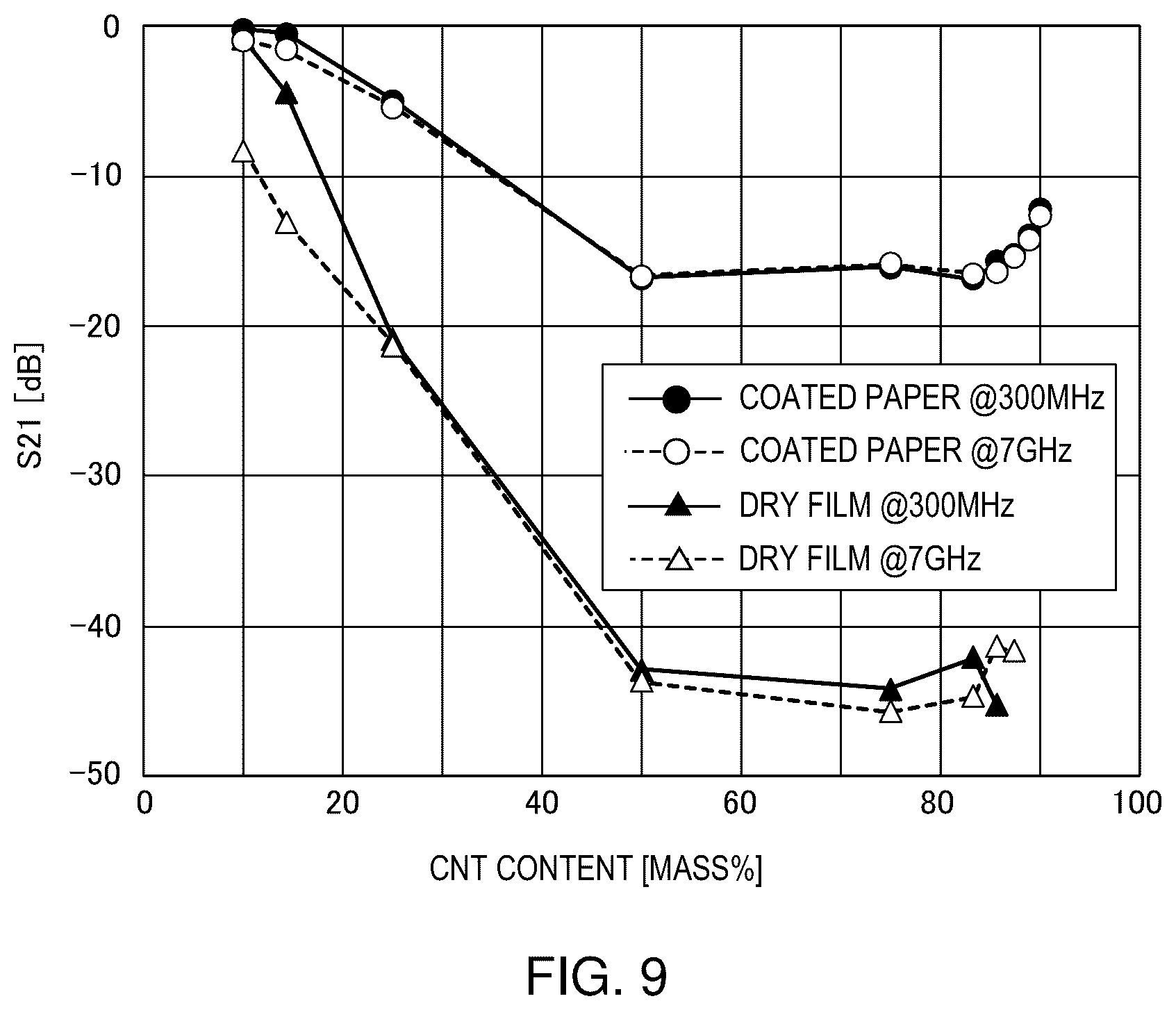 Patent US12410058 Figure 8 – Method for manufacturing carbon nanotube aqueous dispersion