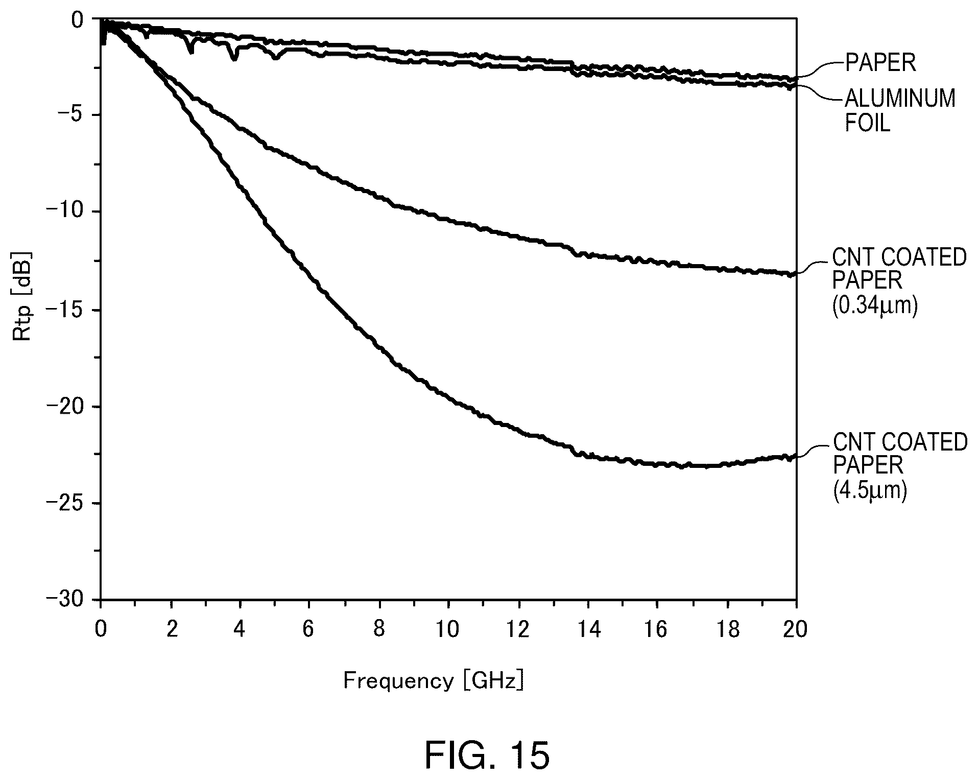 Patent US12410058 Figure 13 – Method for manufacturing carbon nanotube aqueous dispersion