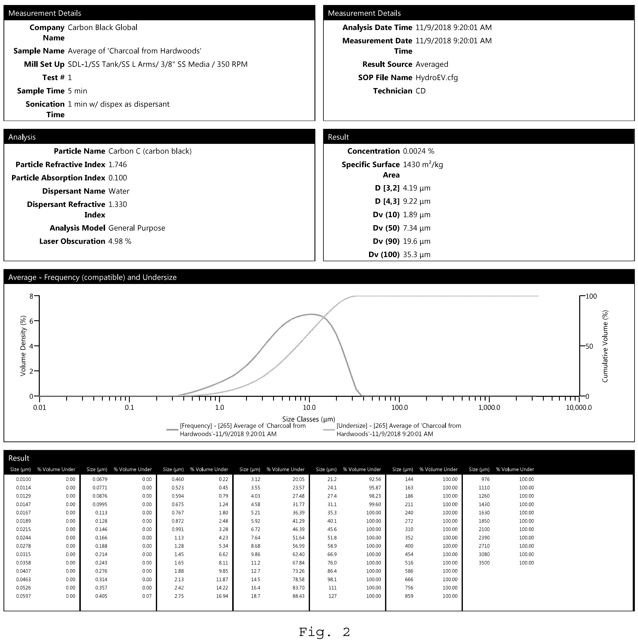 Patent US12410059 Figure 2 – Process to produce an engineered carbon