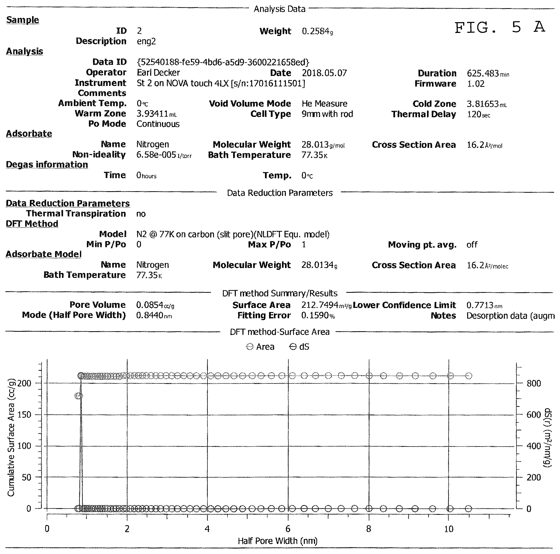 Patent US12410059 Figure 5 – Process to produce an engineered carbon