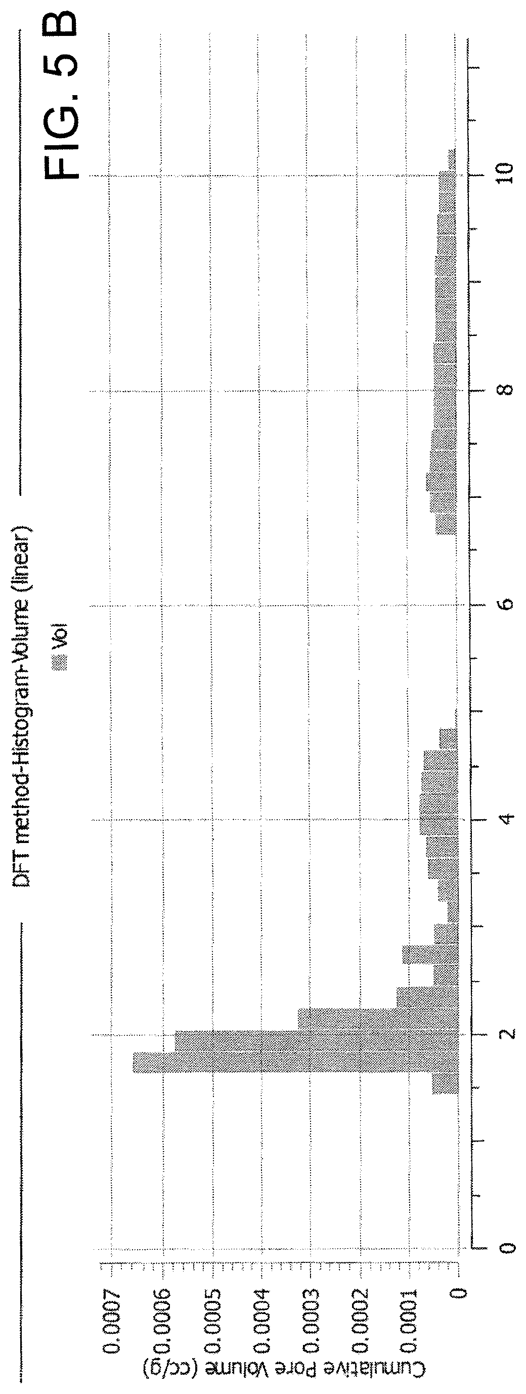 Patent US12410059 Figure 6 – Process to produce an engineered carbon