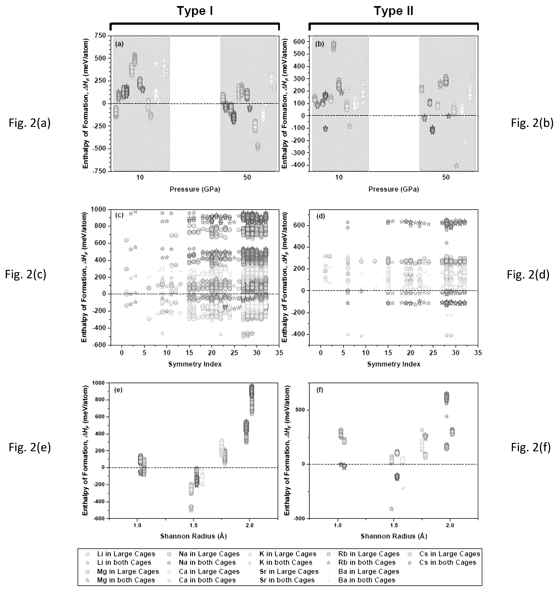 Patent US12410060 Figure 2 – Boron-stabilized type-I and type-II carbon clathrates