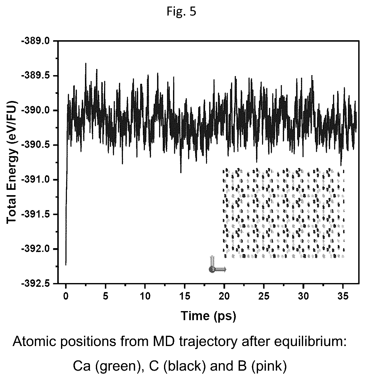 Patent US12410060 Figure 5 – Boron-stabilized type-I and type-II carbon clathrates