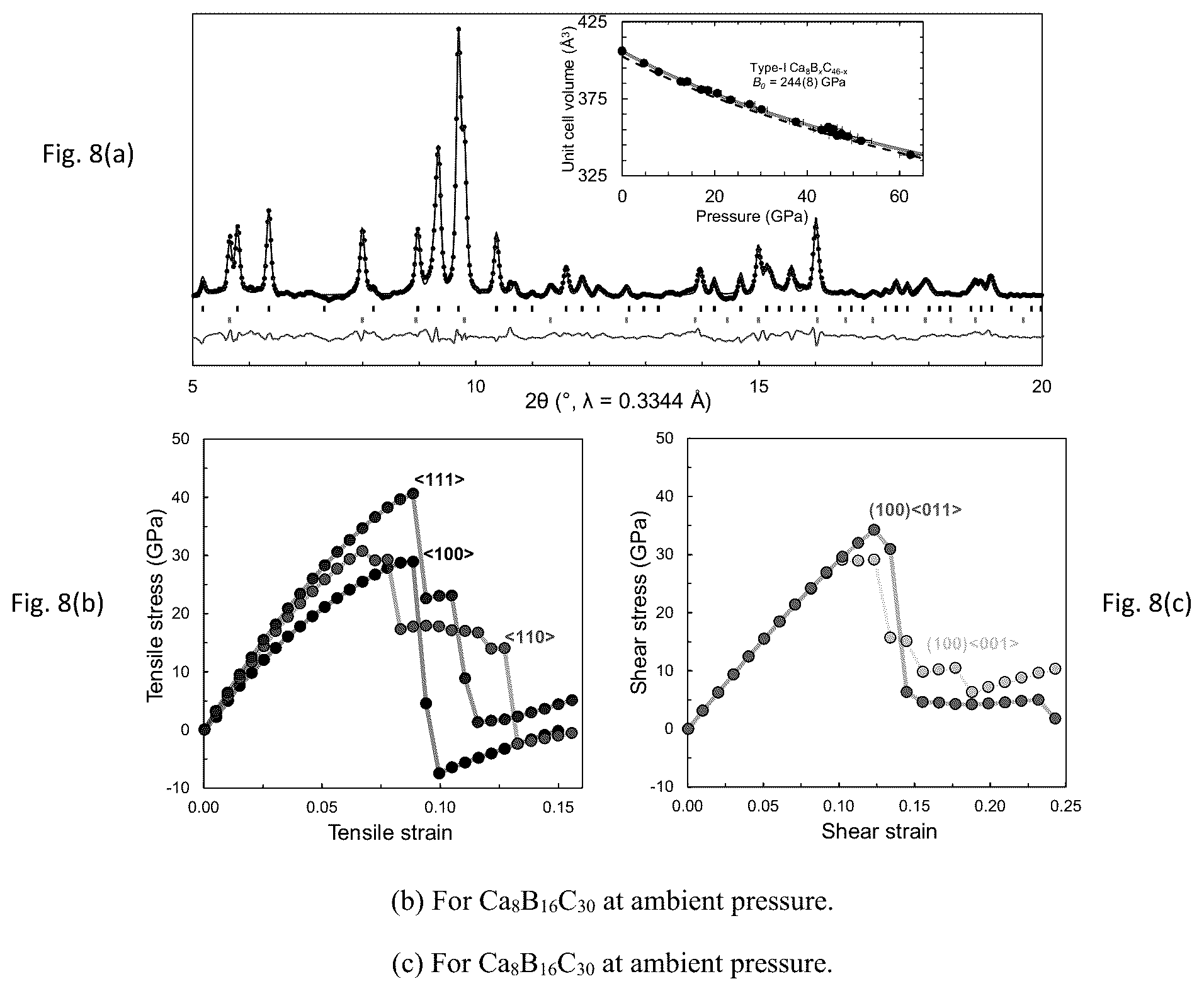 Patent US12410060 Figure 8 – Boron-stabilized type-I and type-II carbon clathrates